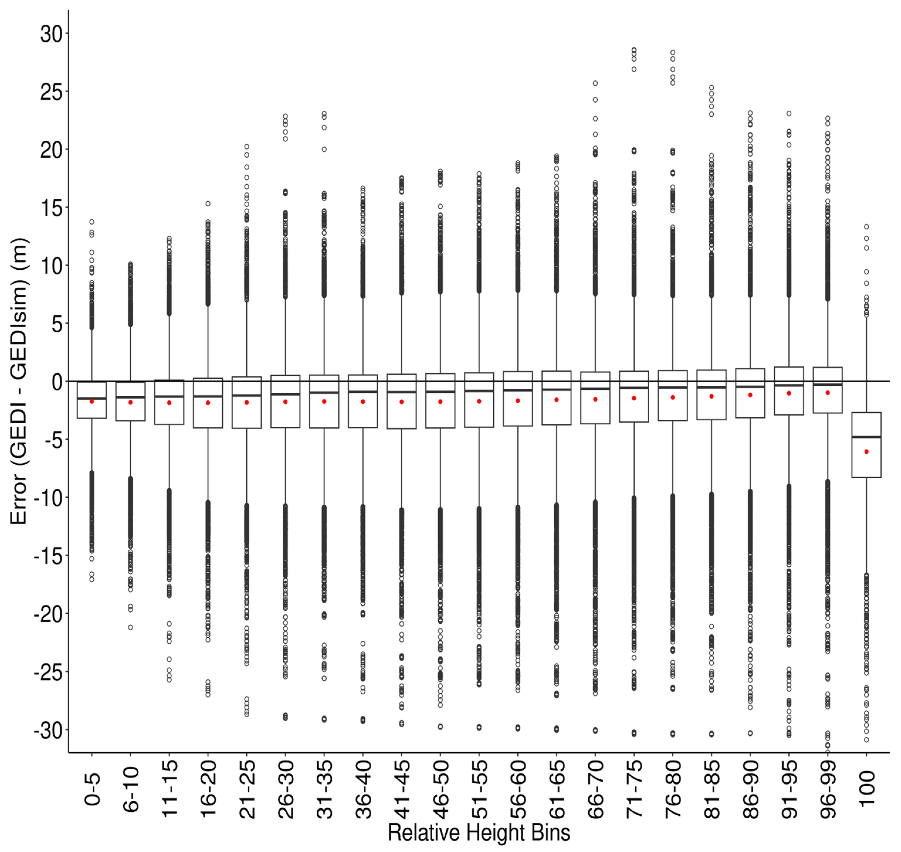 Remotesensing 16 03550 g005