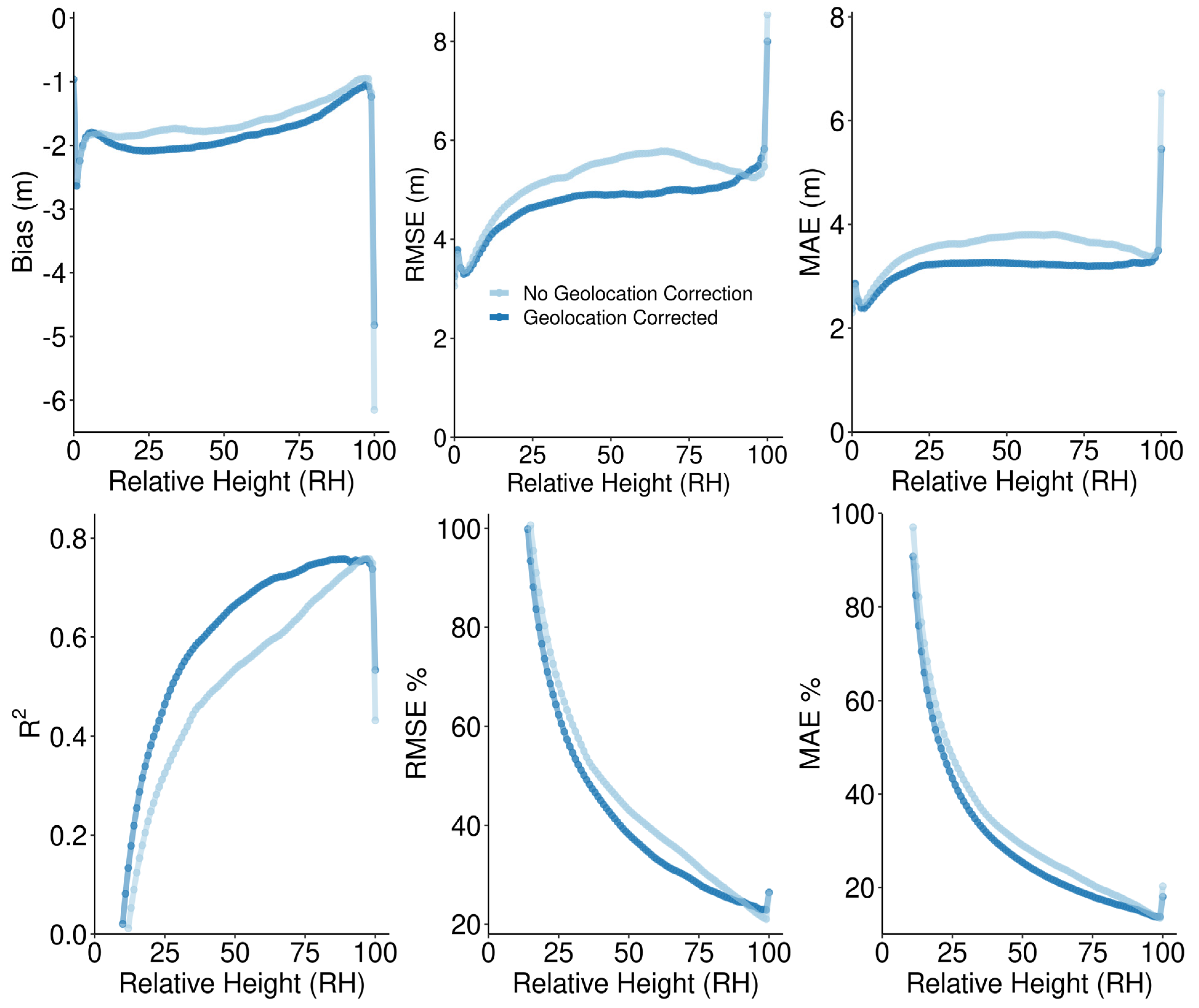 Remotesensing 16 03550 g006