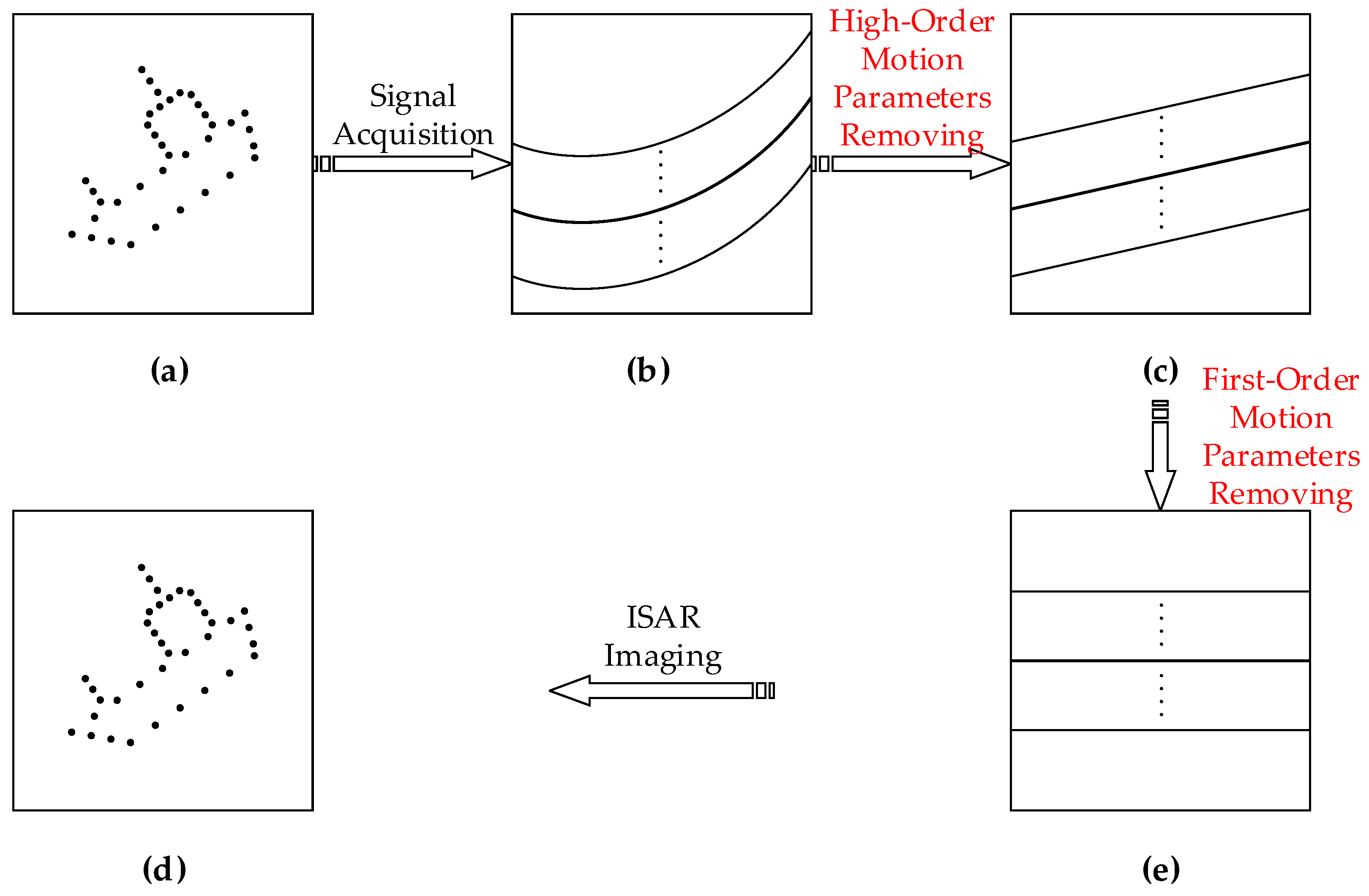 Remotesensing 16 03554 g002