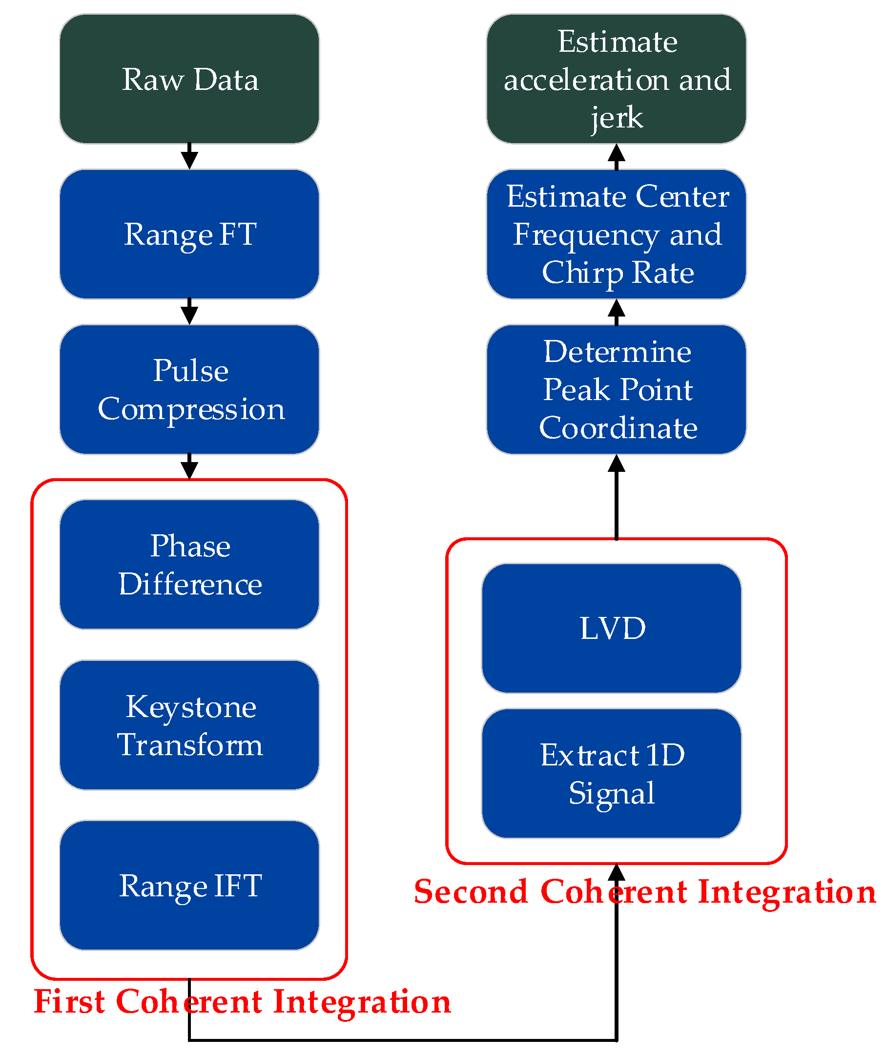 Remotesensing 16 03554 g003