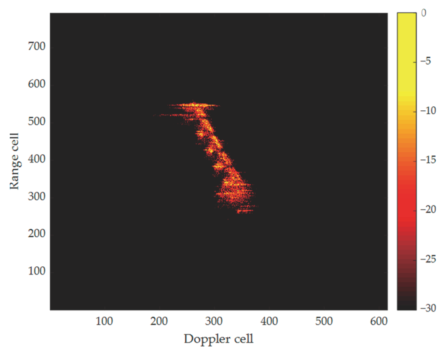 Remotesensing 16 03554 g005