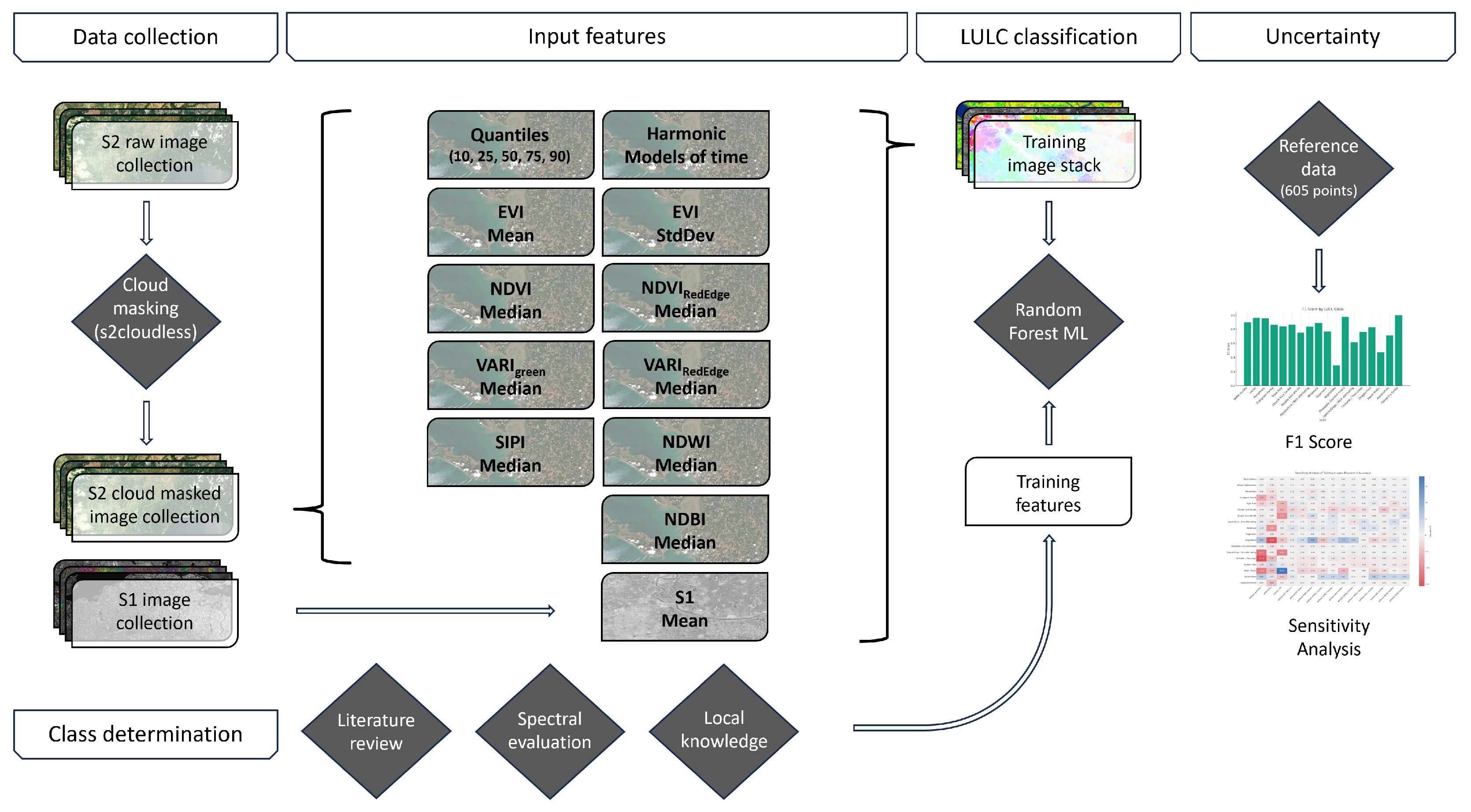 Remotesensing 16 03569 g002 Remotesensing 16 03569 g002