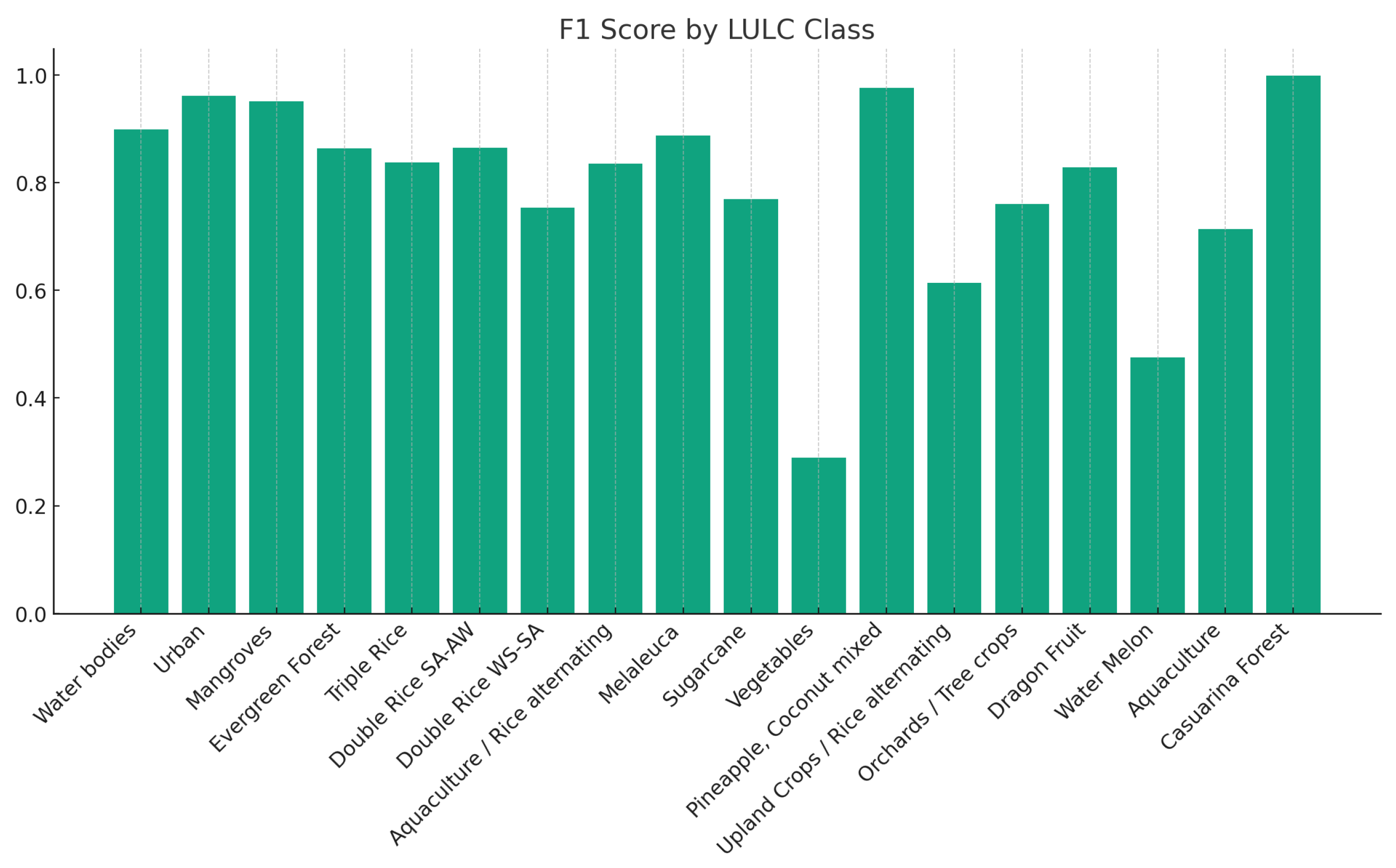 Remotesensing 16 03569 g006 Remotesensing 16 03569 g006