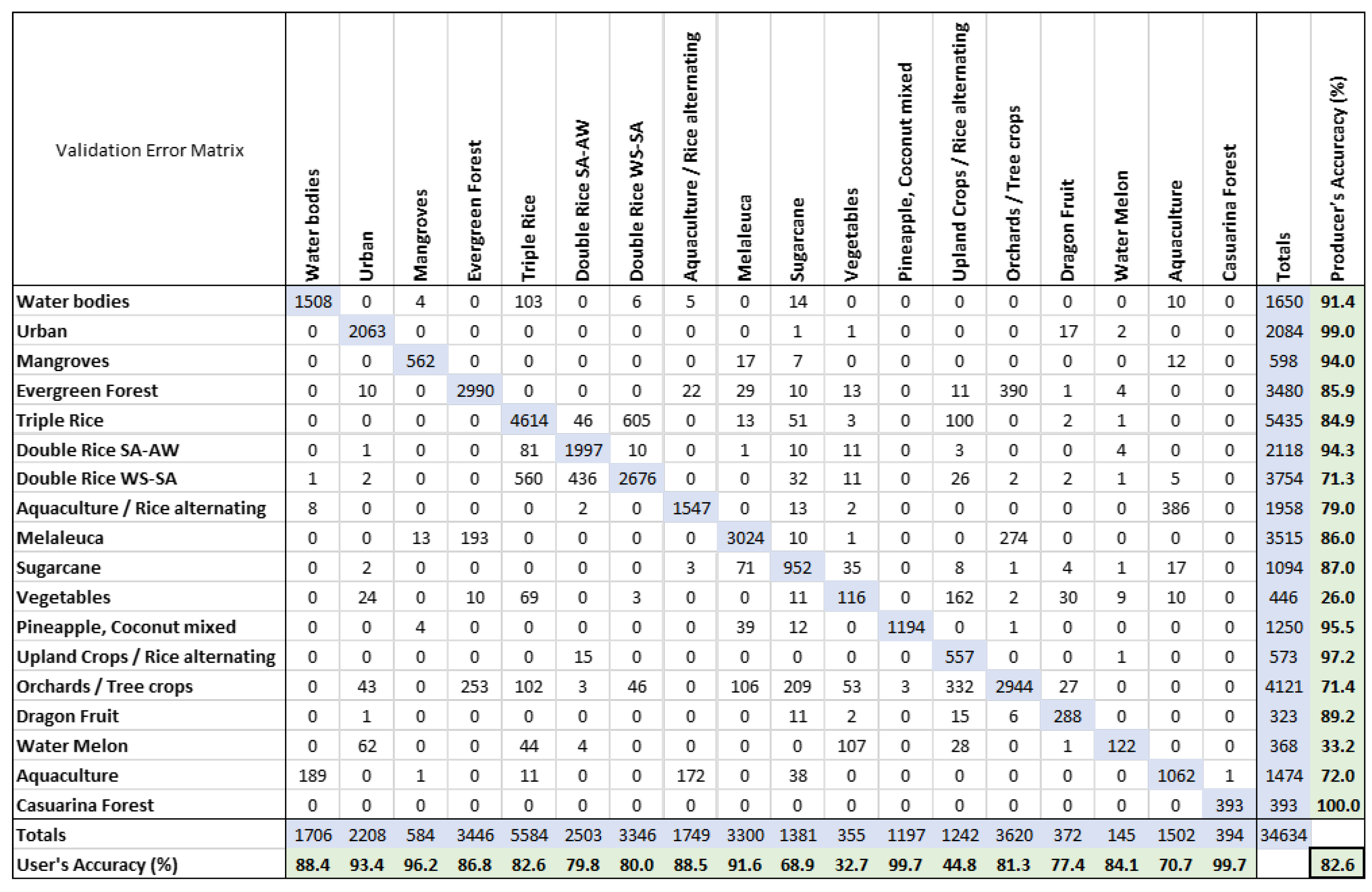 Remotesensing 16 03569 g0a1 Remotesensing 16 03569 g0a1