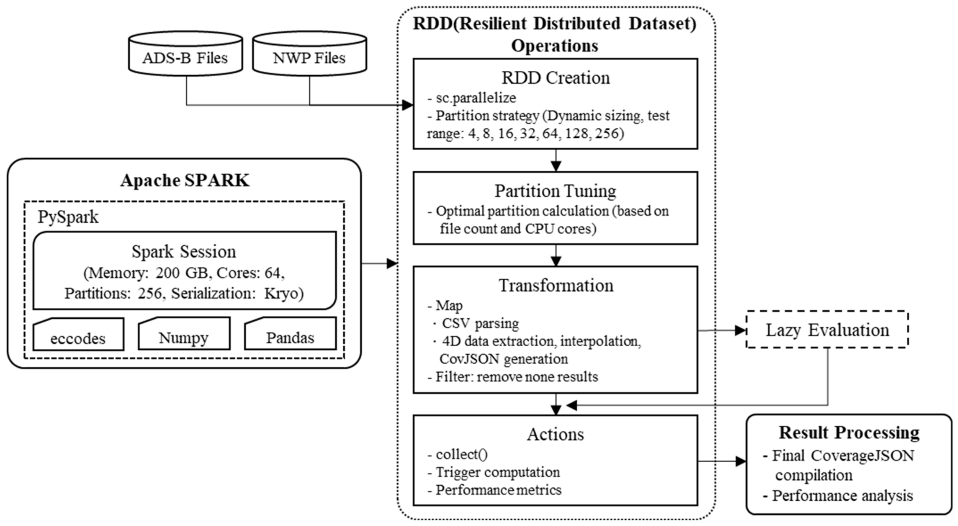 Remotesensing 16 03573 g003