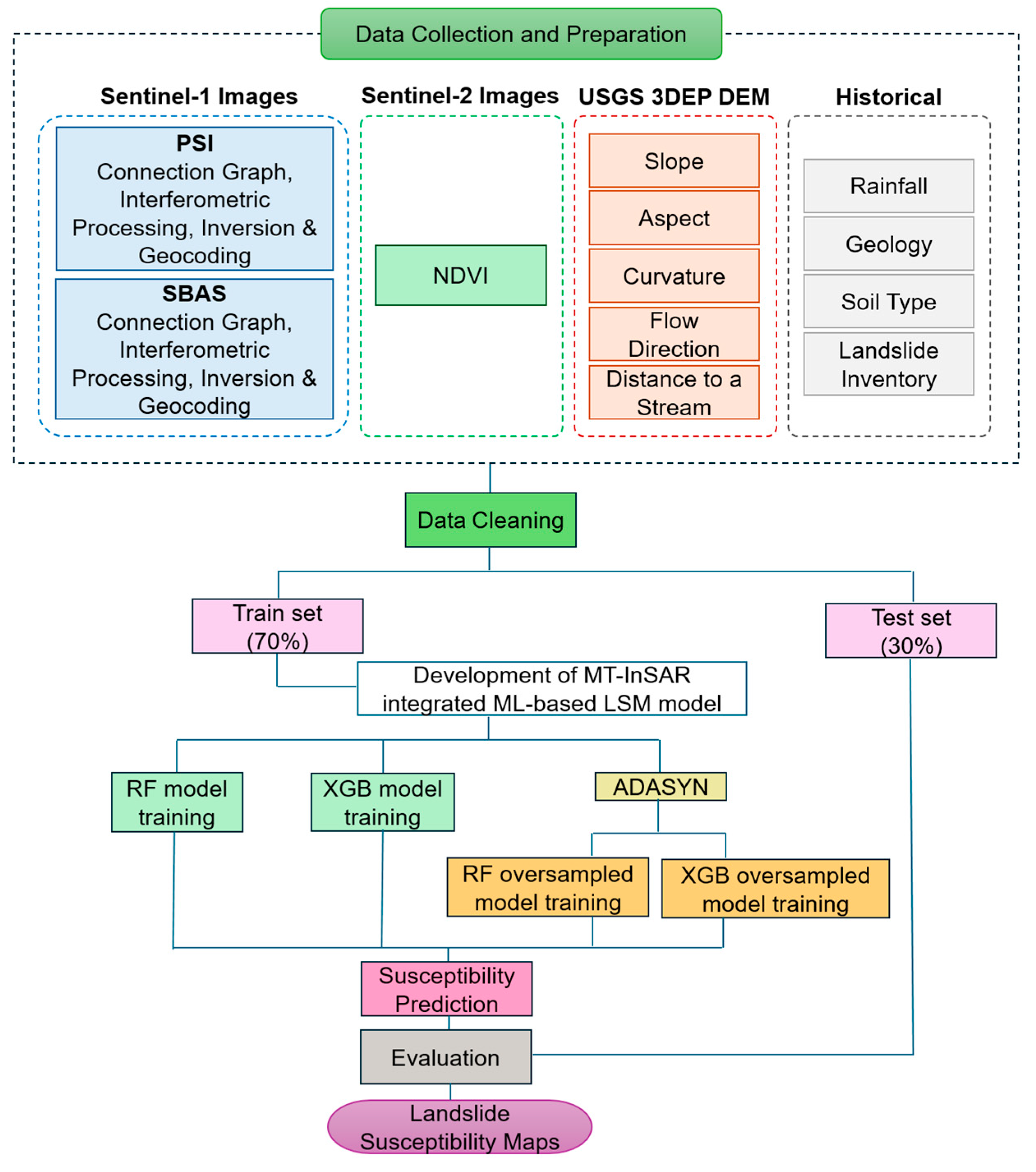 Remotesensing 16 03574 g004