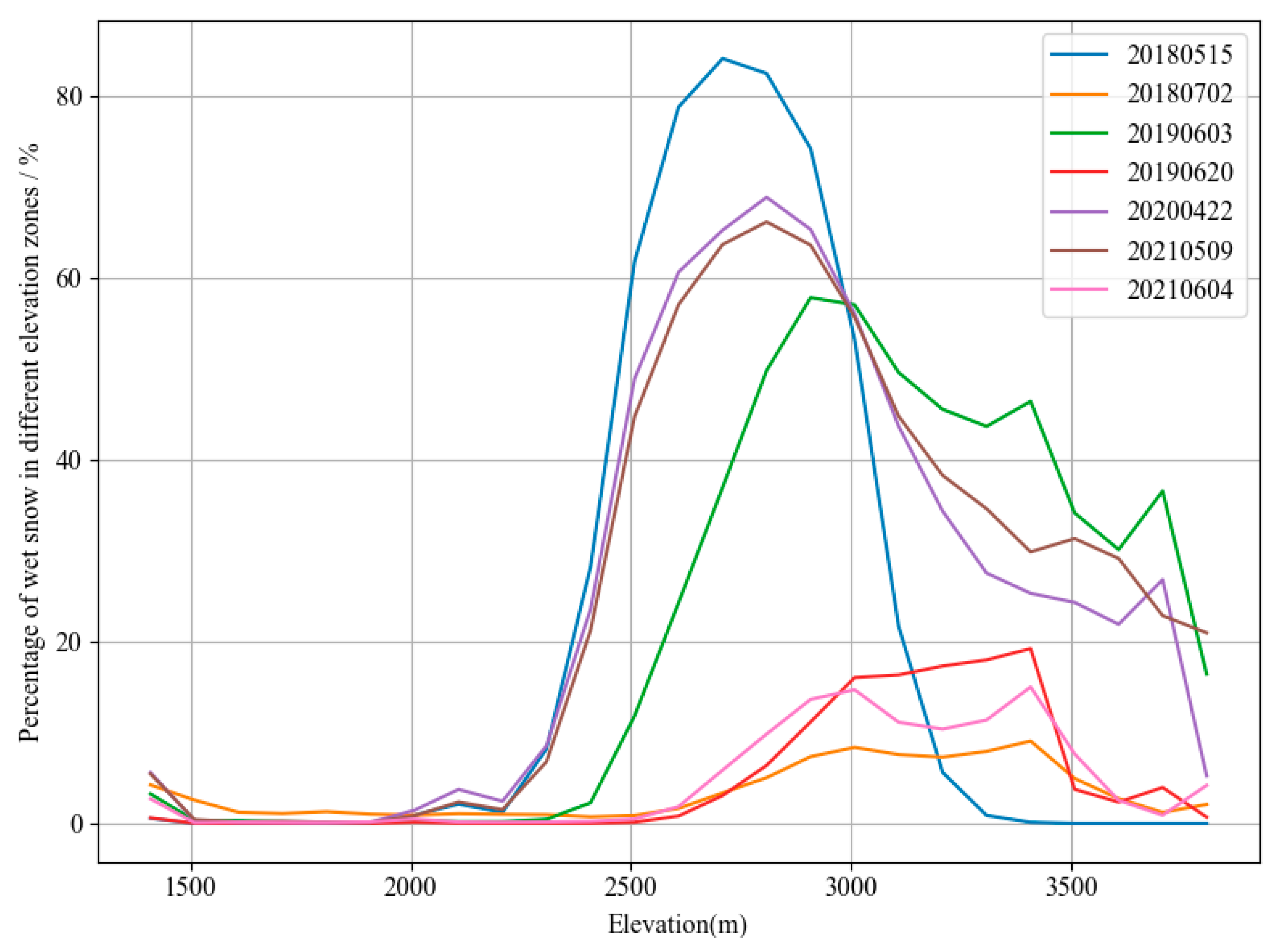Remotesensing 16 03575 g006