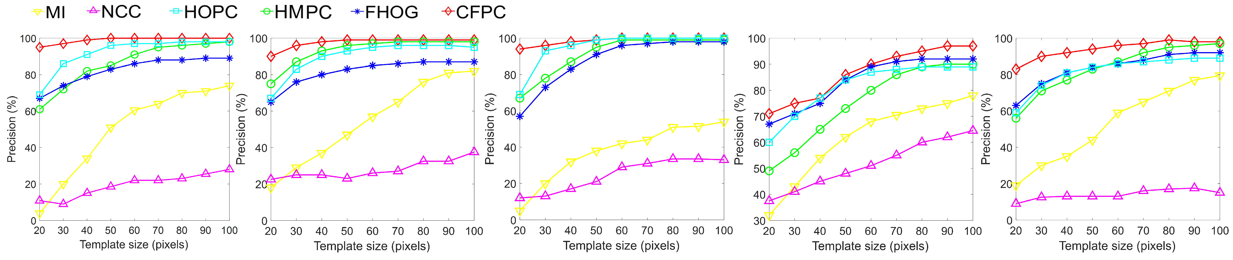 Remotesensing 16 03589 g005