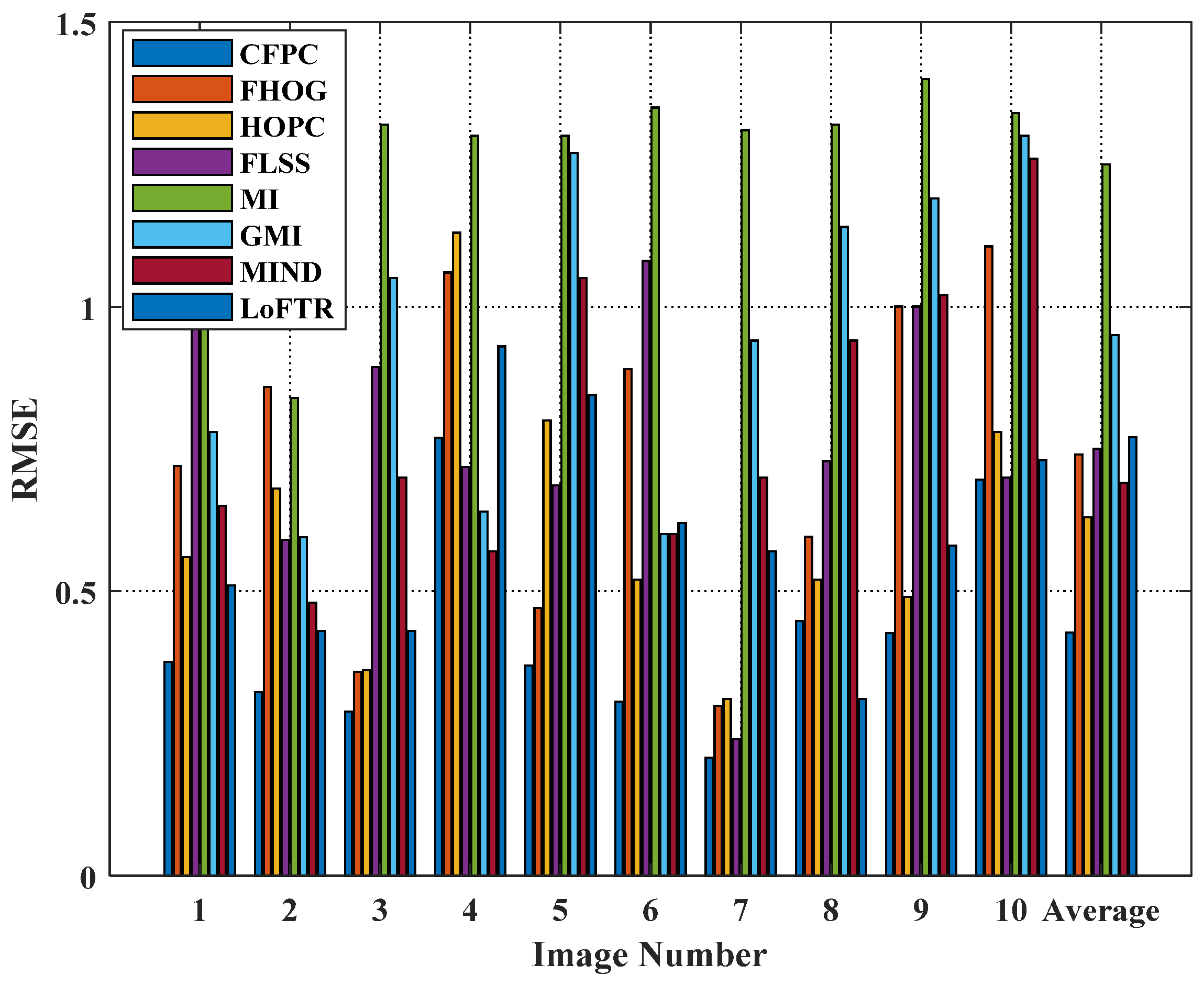 Remotesensing 16 03589 g007