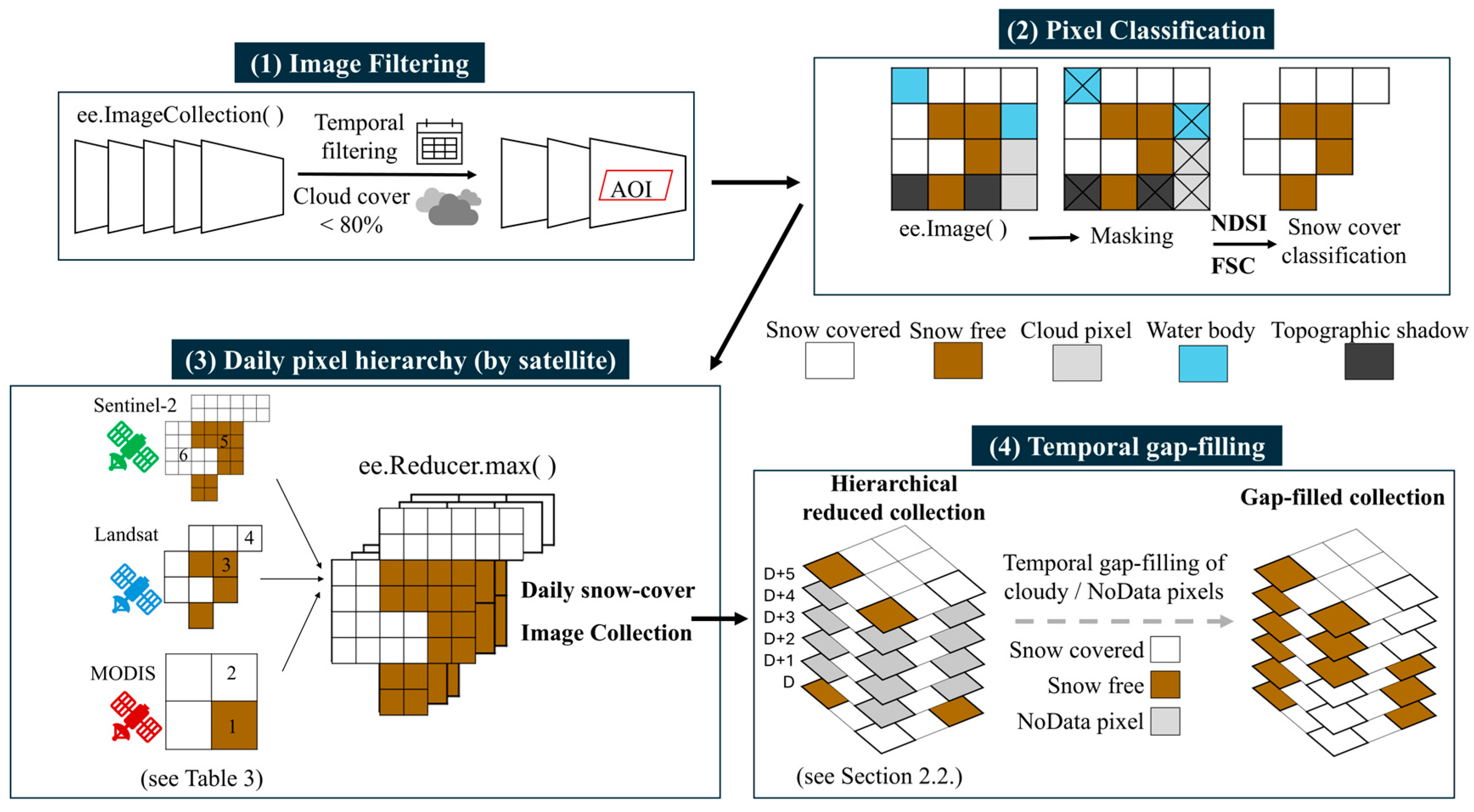 Remotesensing 16 03592 g002