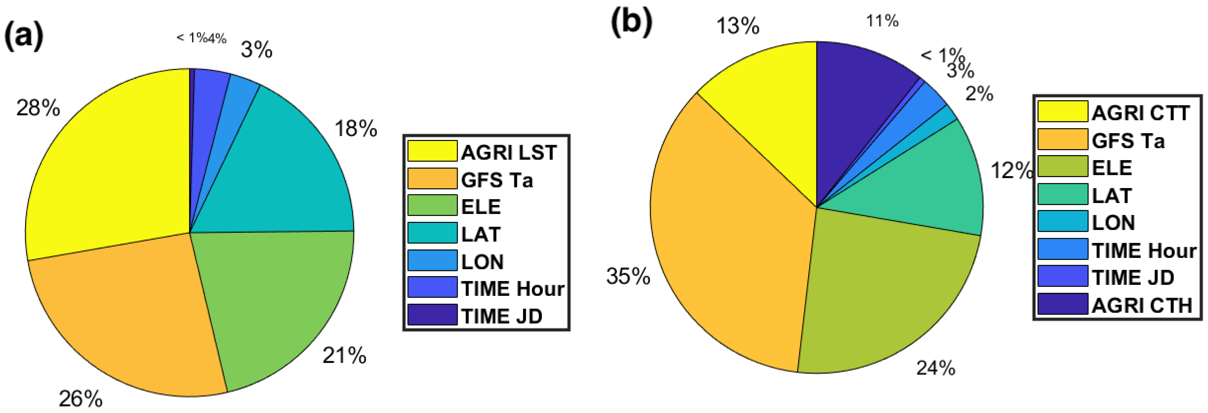 Remotesensing 16 03612 g011