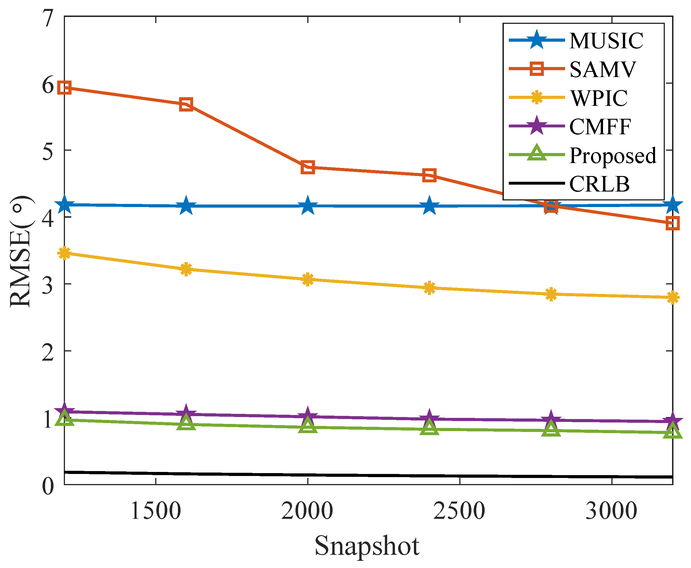 Remotesensing 16 03634 g003