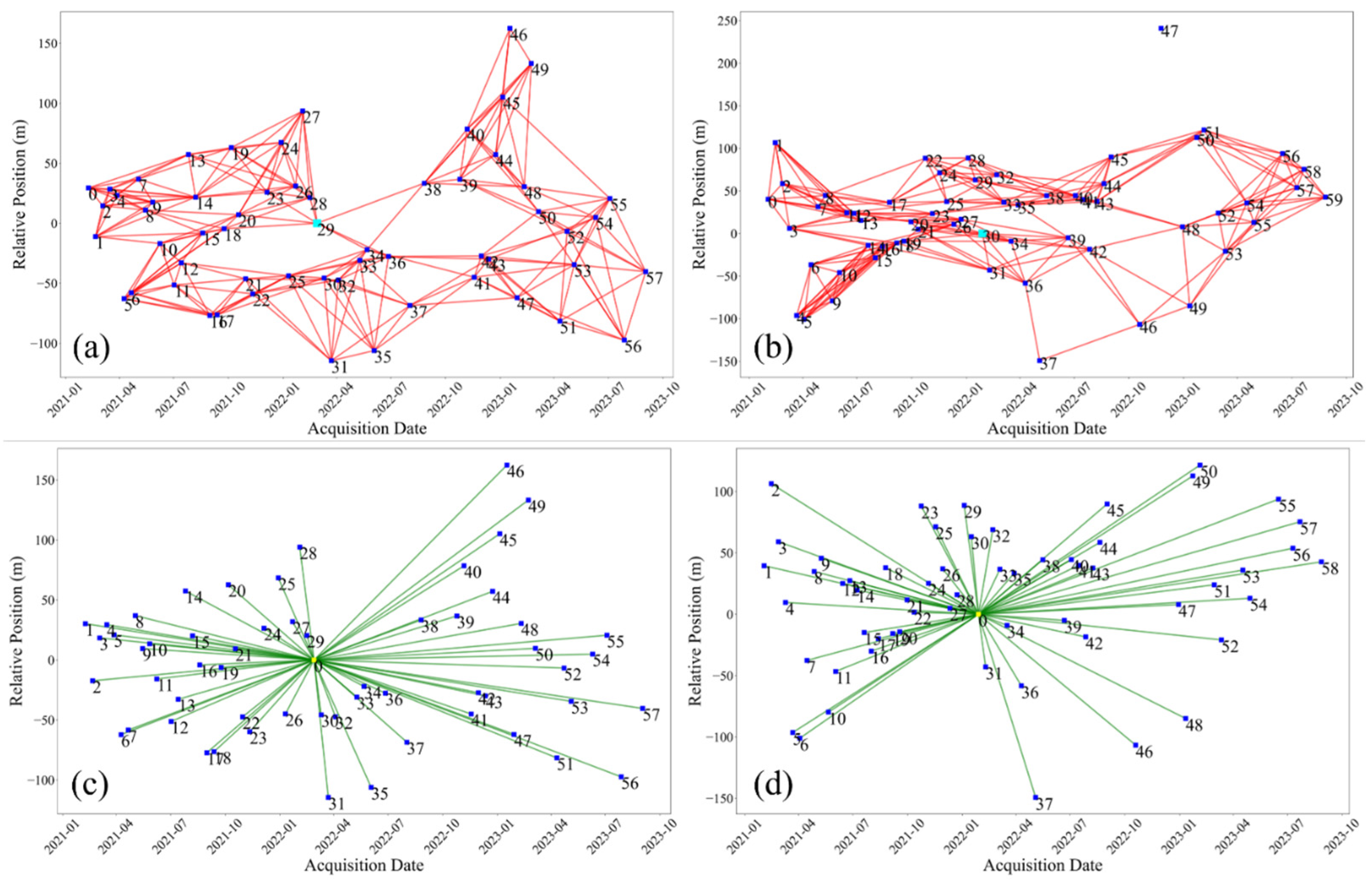 Remotesensing 16 03653 g004