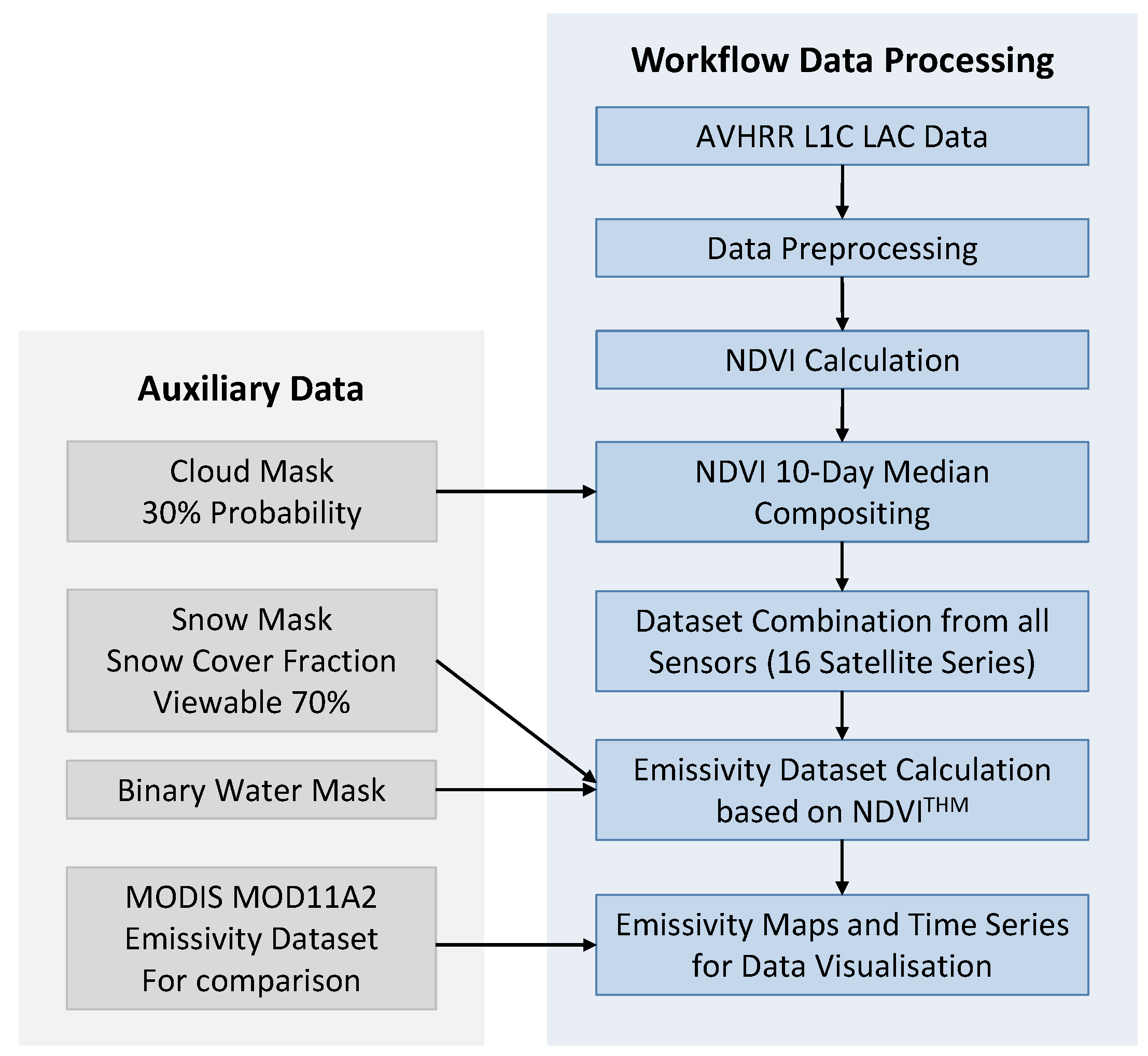 Remotesensing 16 03686 g003