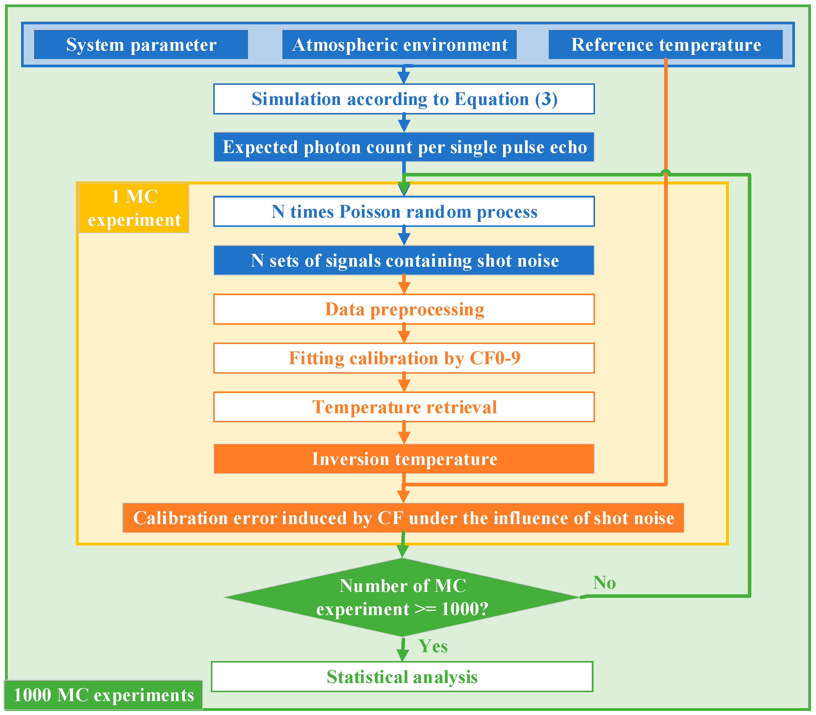 Remotesensing 16 03690 g001
