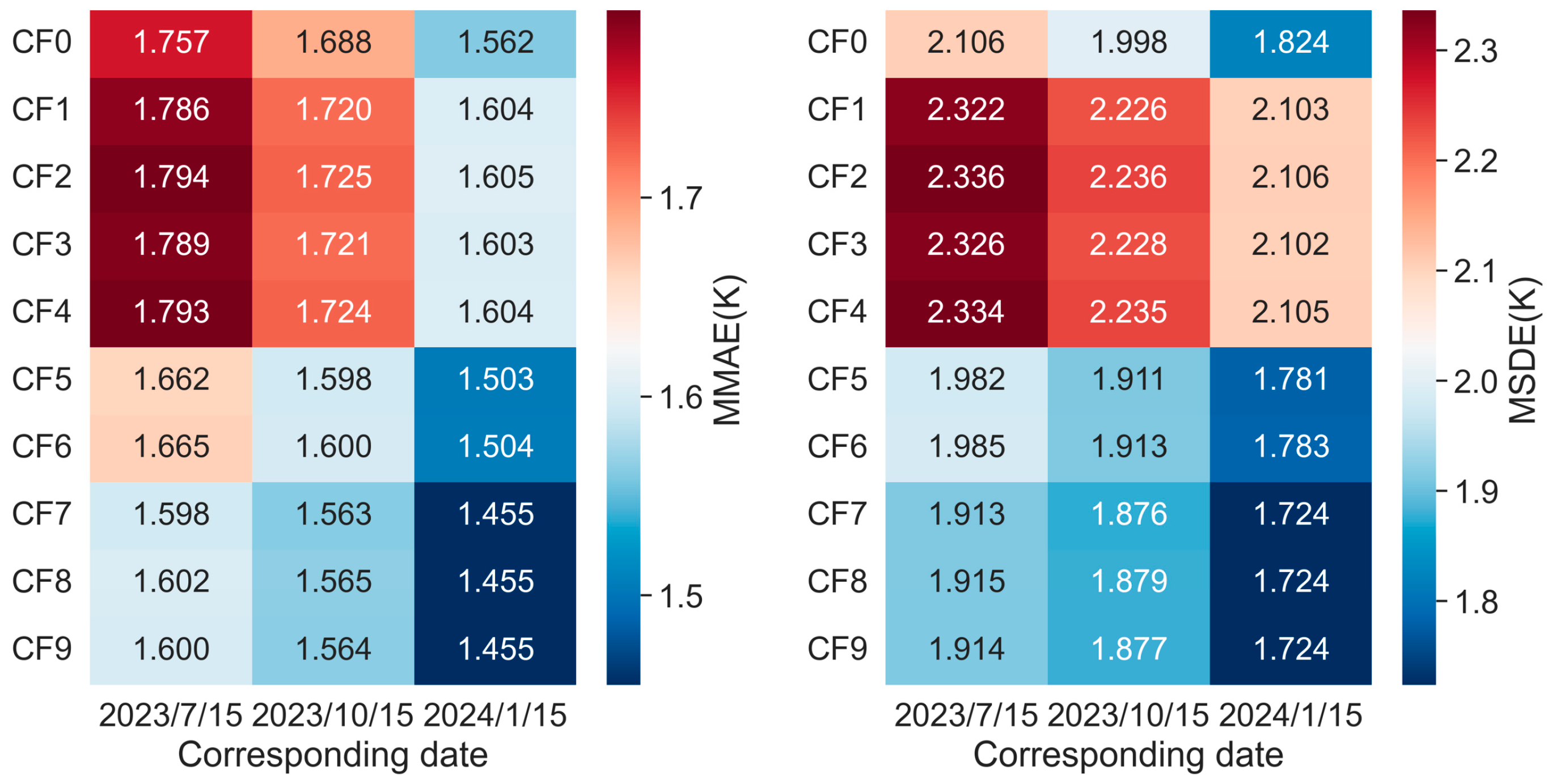Remotesensing 16 03690 g015
