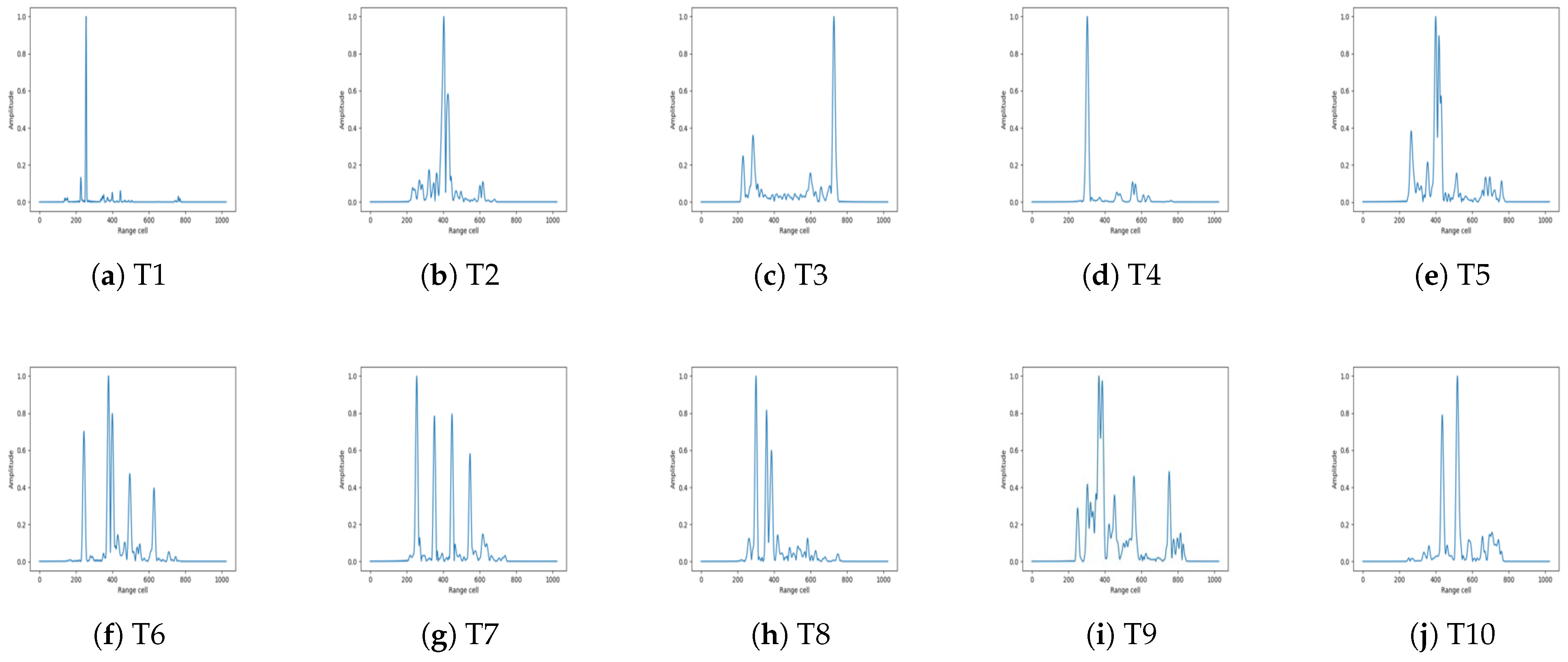 Remotesensing 16 03701 g010
