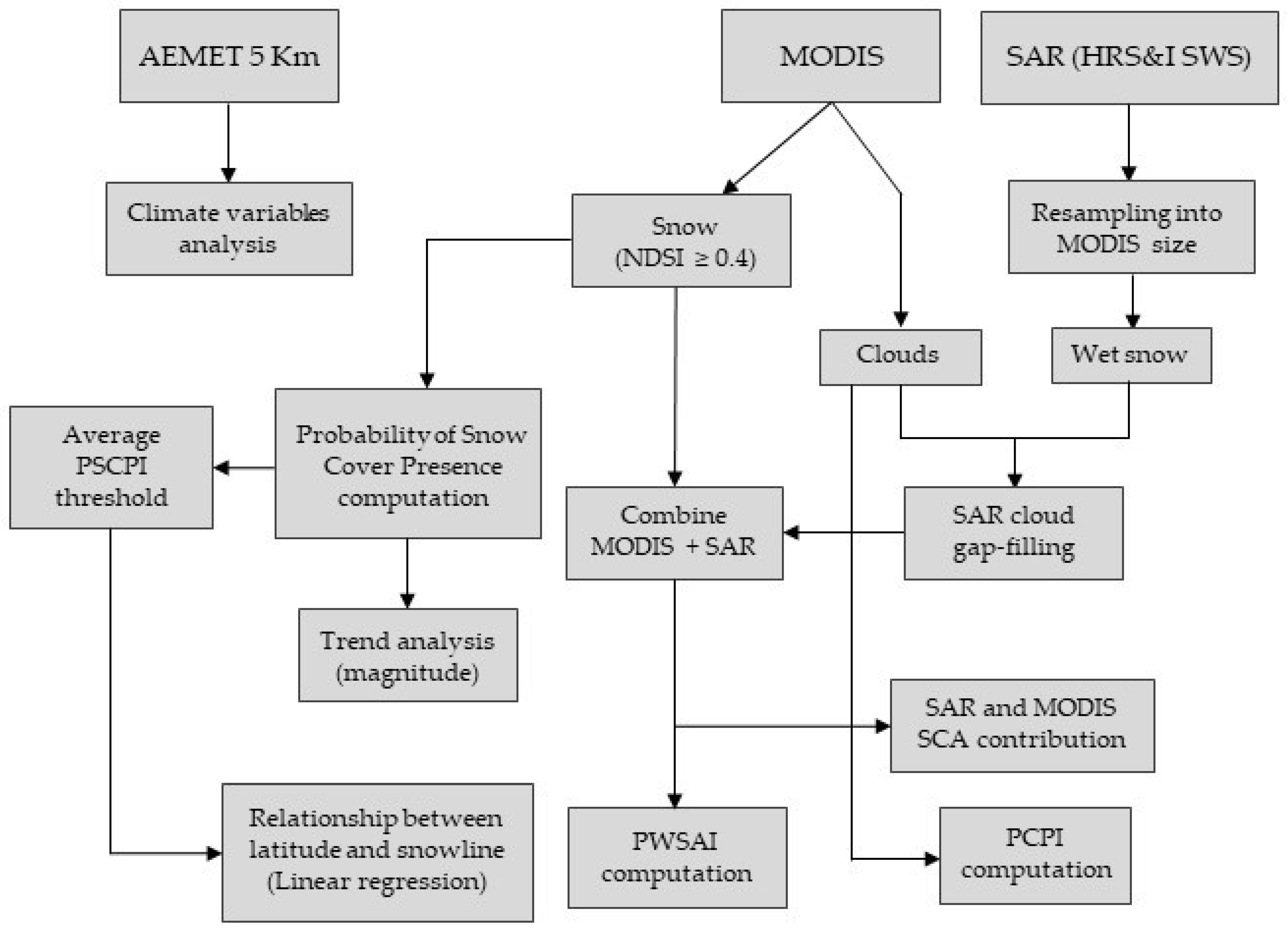Remotesensing 16 03705 g002