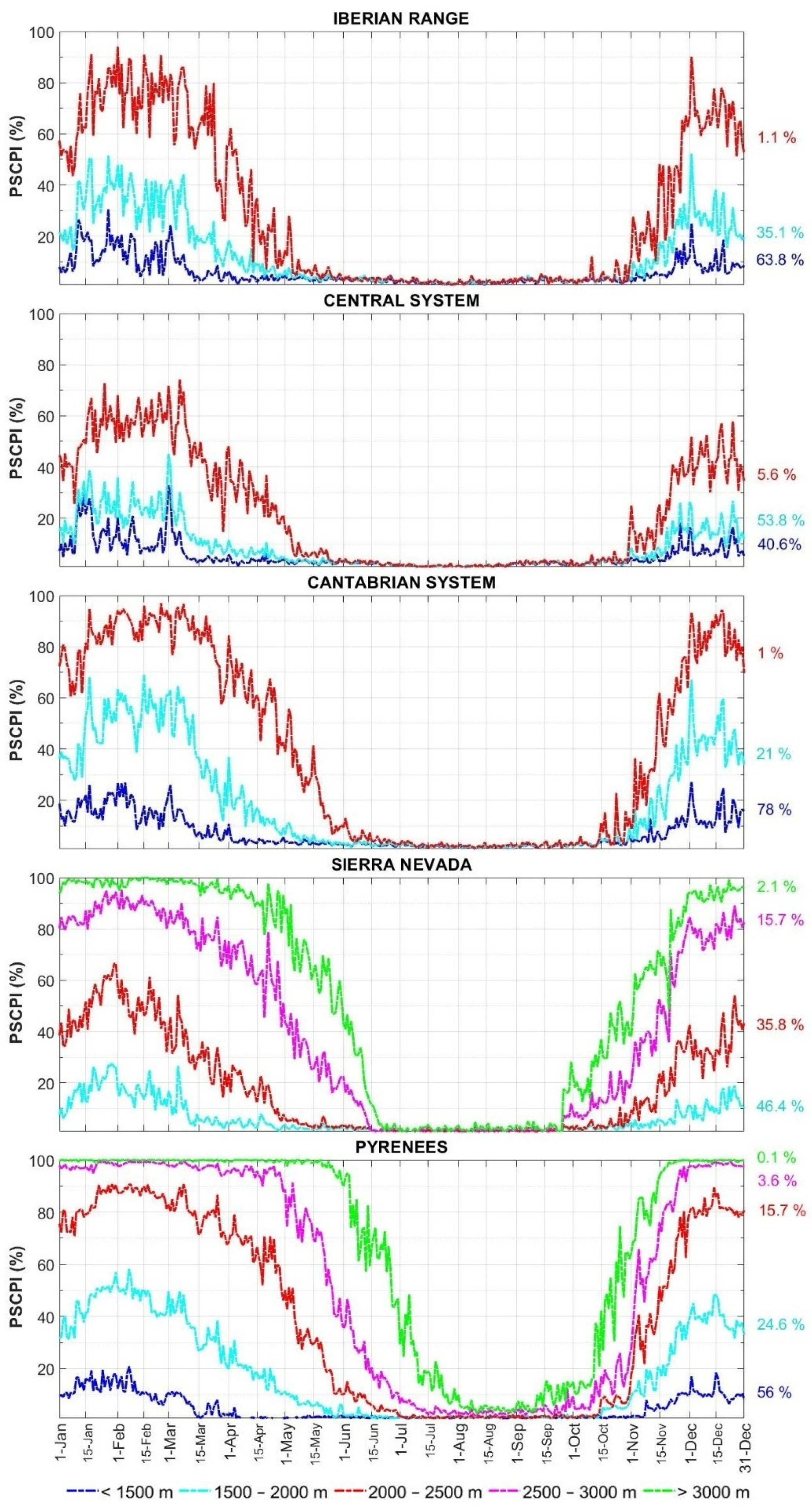 Remotesensing 16 03705 g005