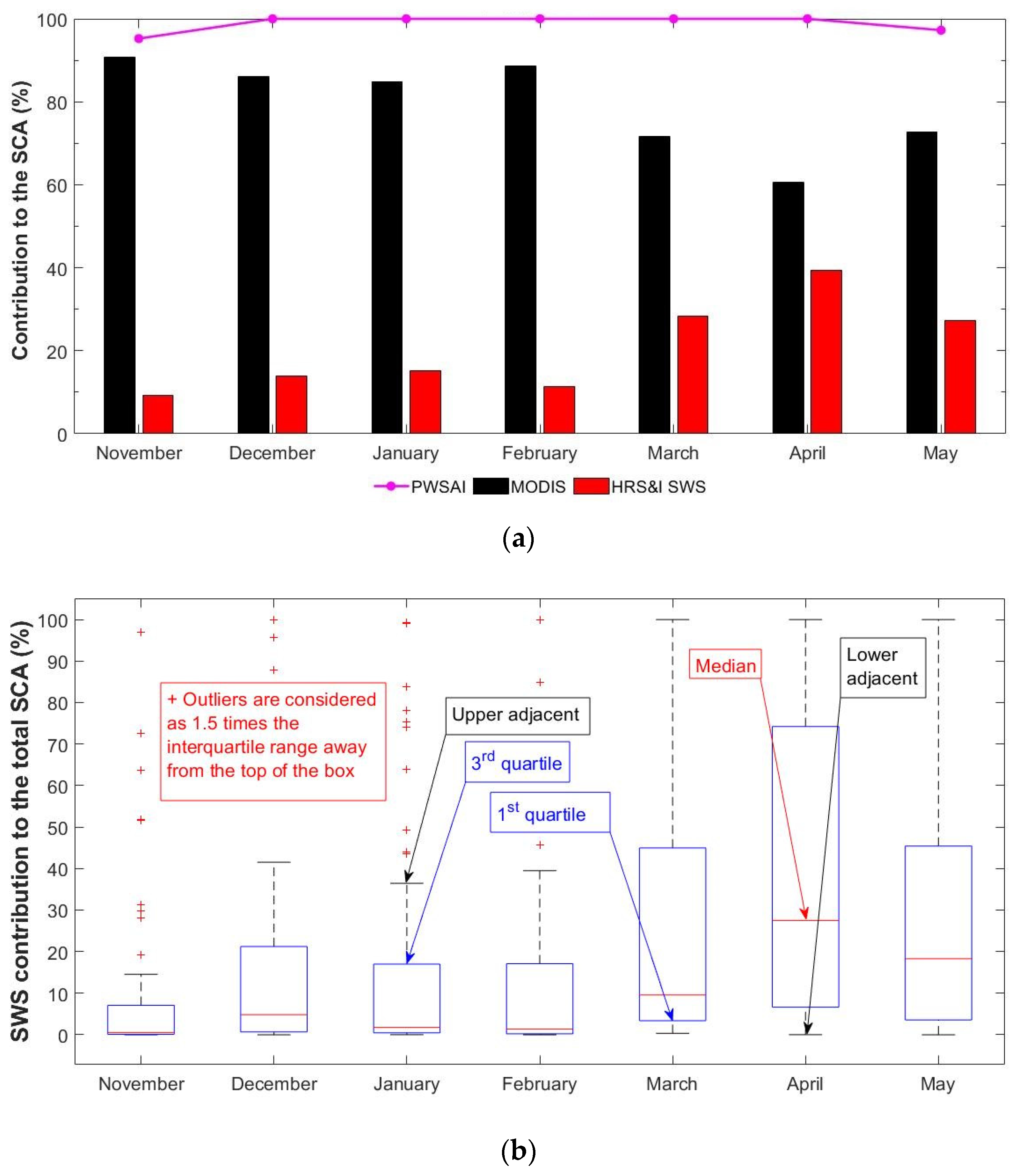 Remotesensing 16 03705 g008