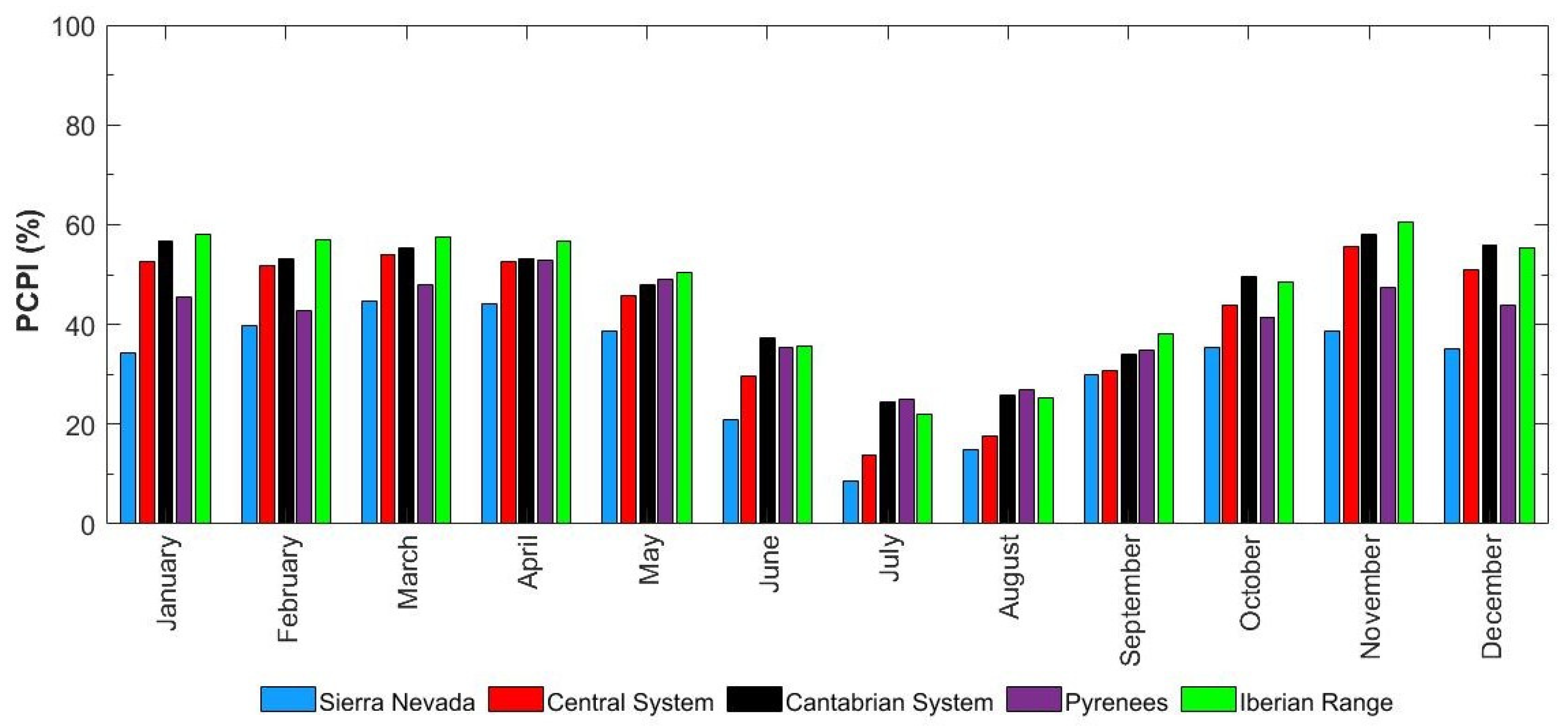 Remotesensing 16 03705 g0a1