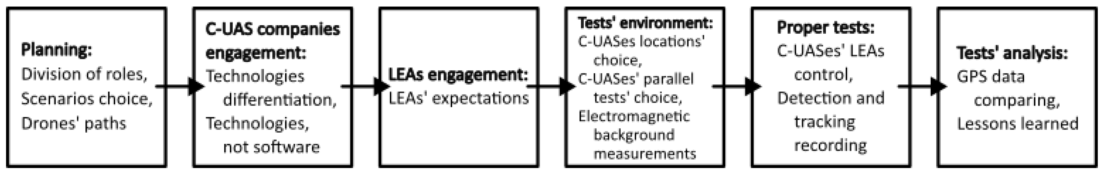 Remotesensing 16 03714 g001