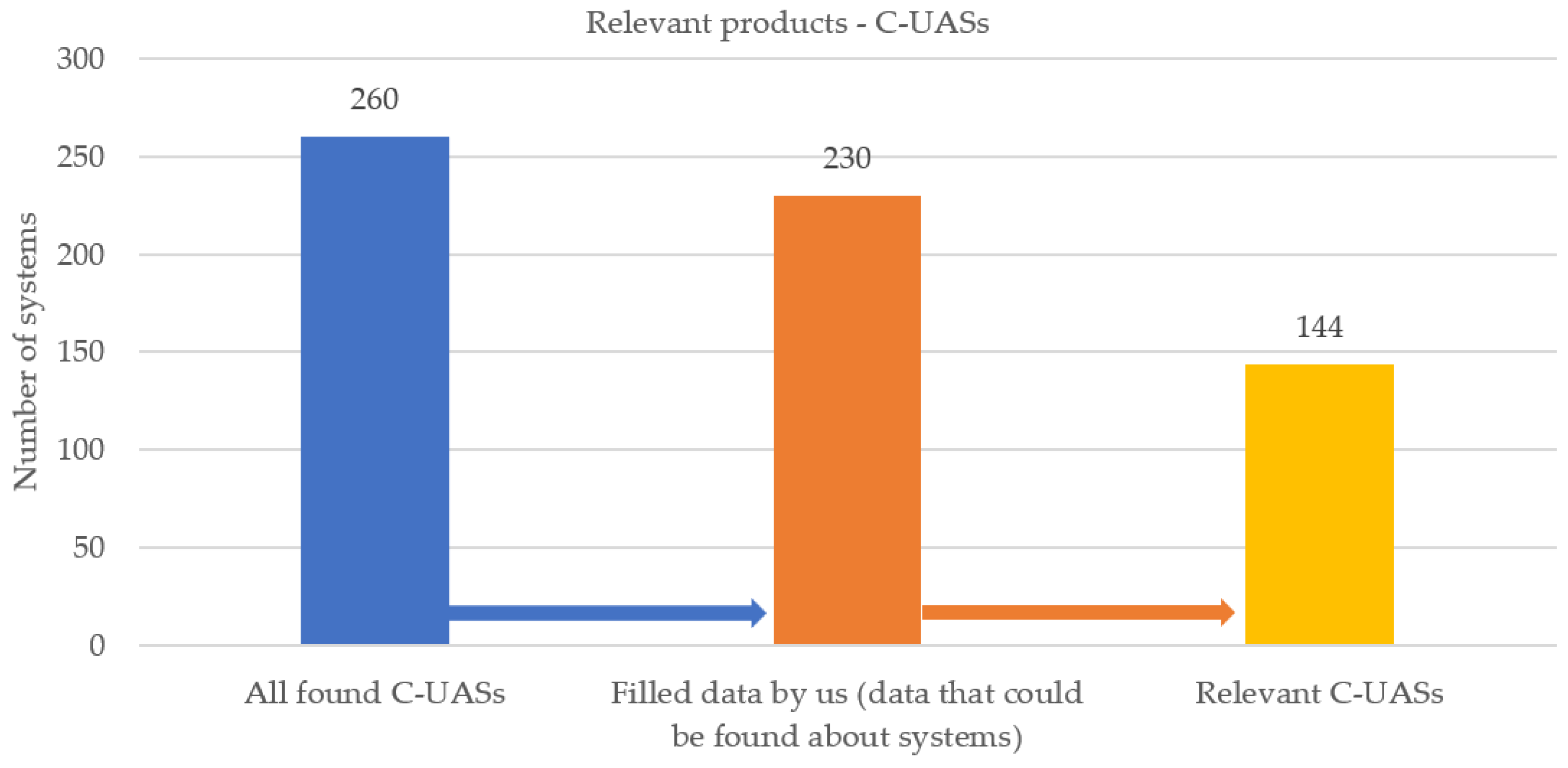 Remotesensing 16 03714 g003