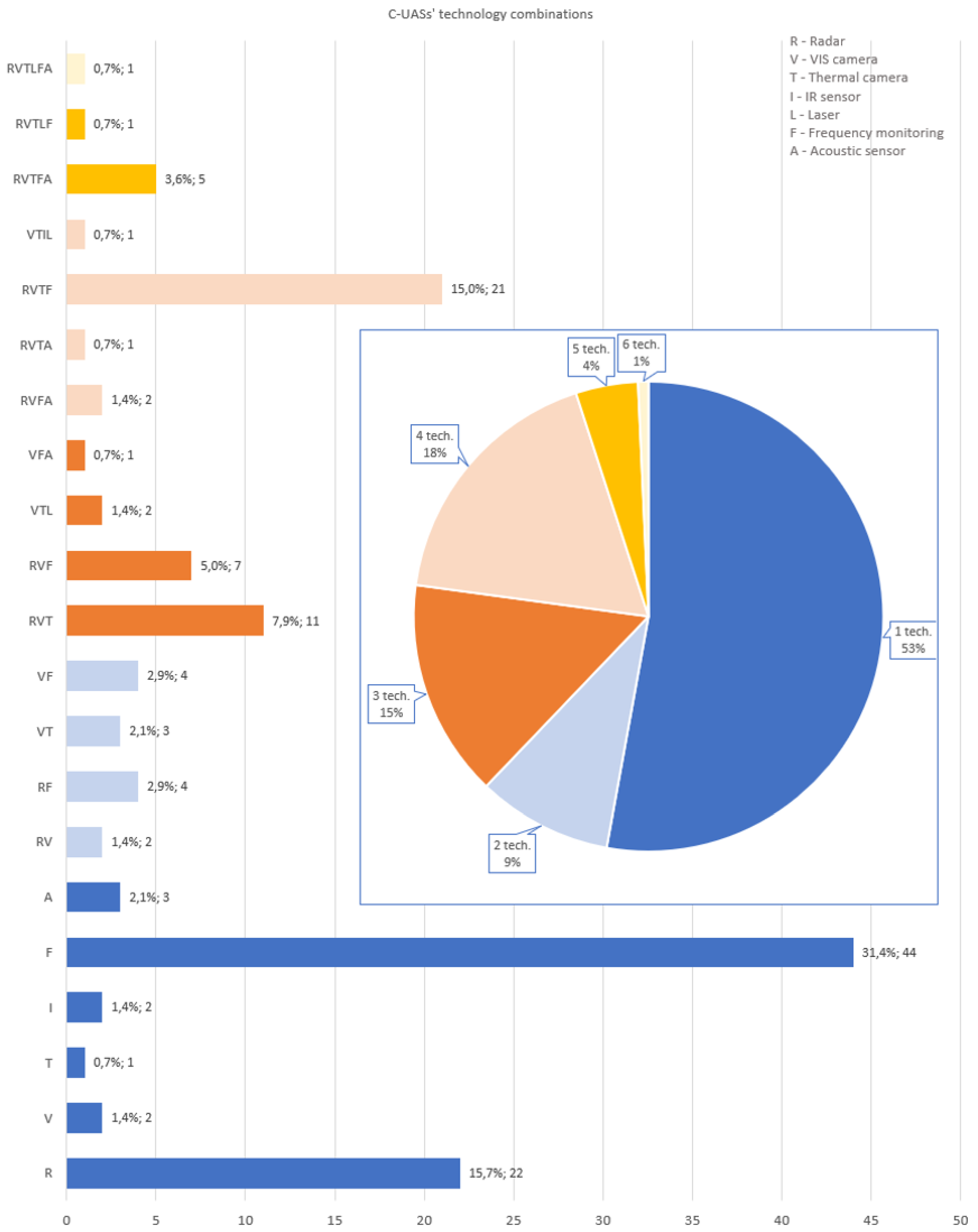 Remotesensing 16 03714 g006