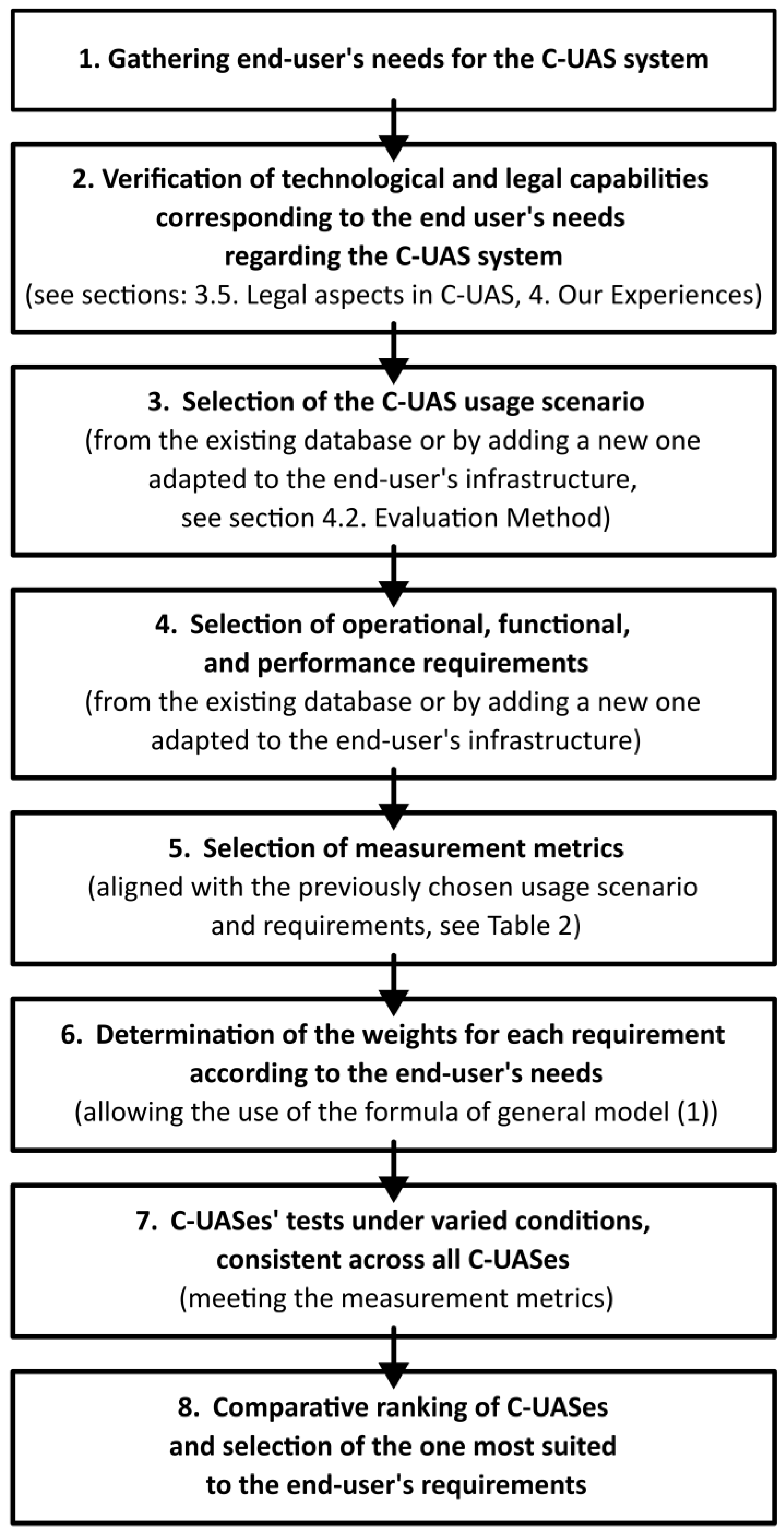 Remotesensing 16 03714 g009