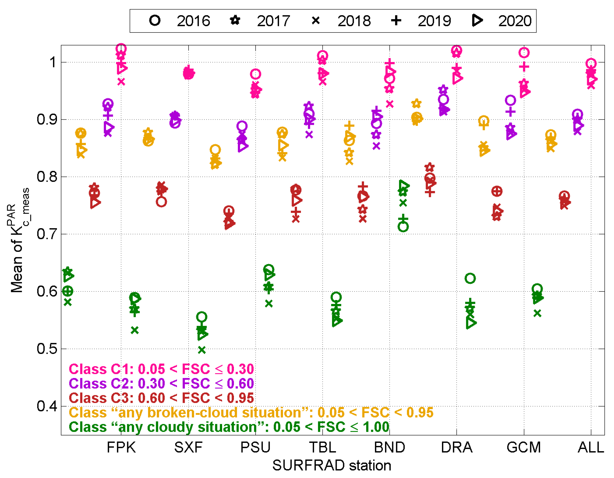 Remotesensing 16 03718 g003 Remotesensing 16 03718 g003