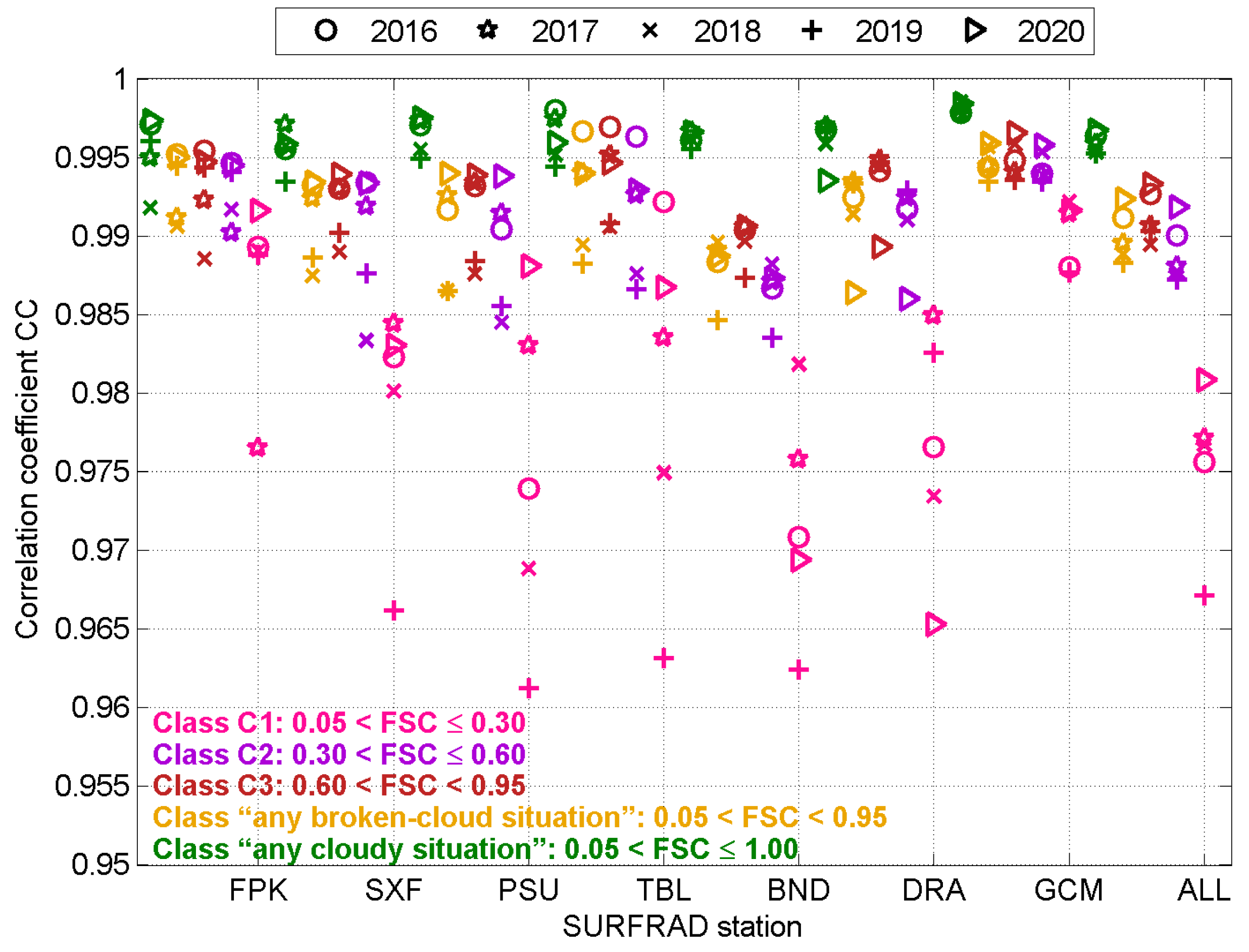 Remotesensing 16 03718 g004 Remotesensing 16 03718 g004