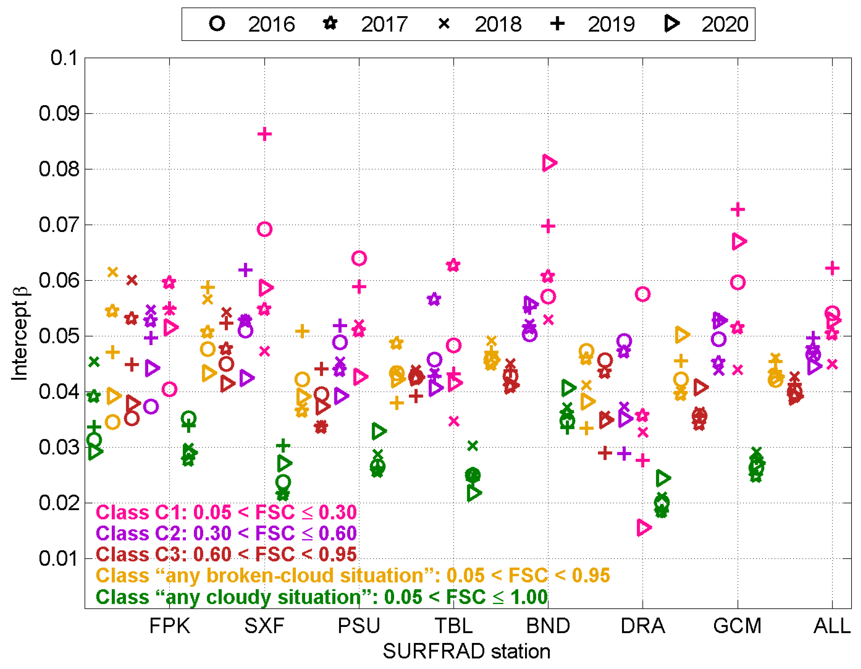 Remotesensing 16 03718 g006 Remotesensing 16 03718 g006