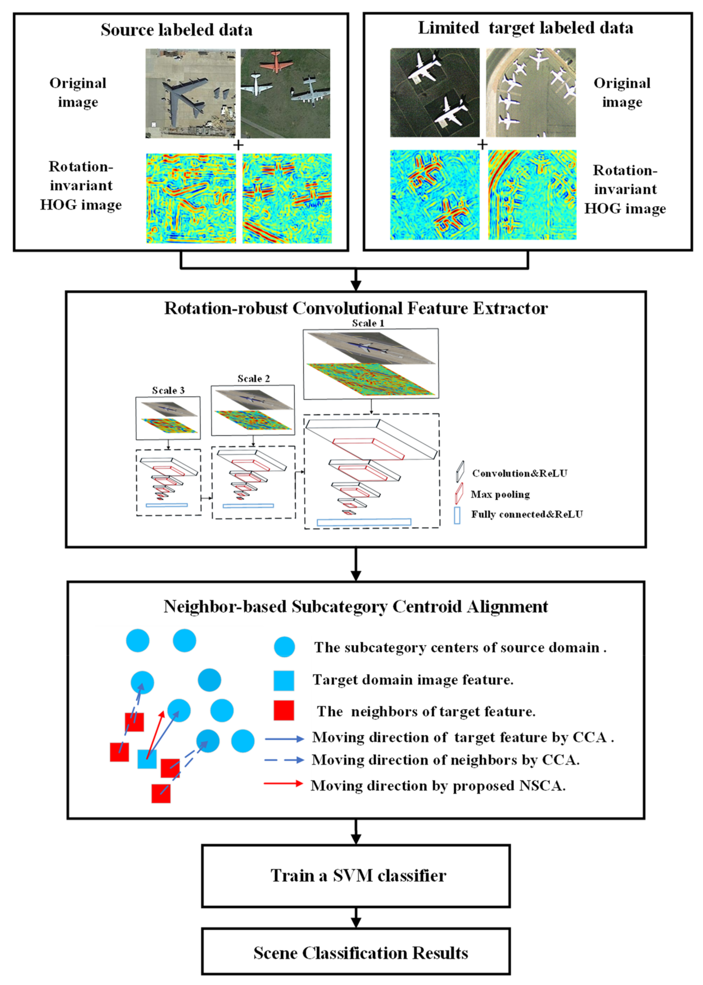 Remotesensing 16 03728 g003
