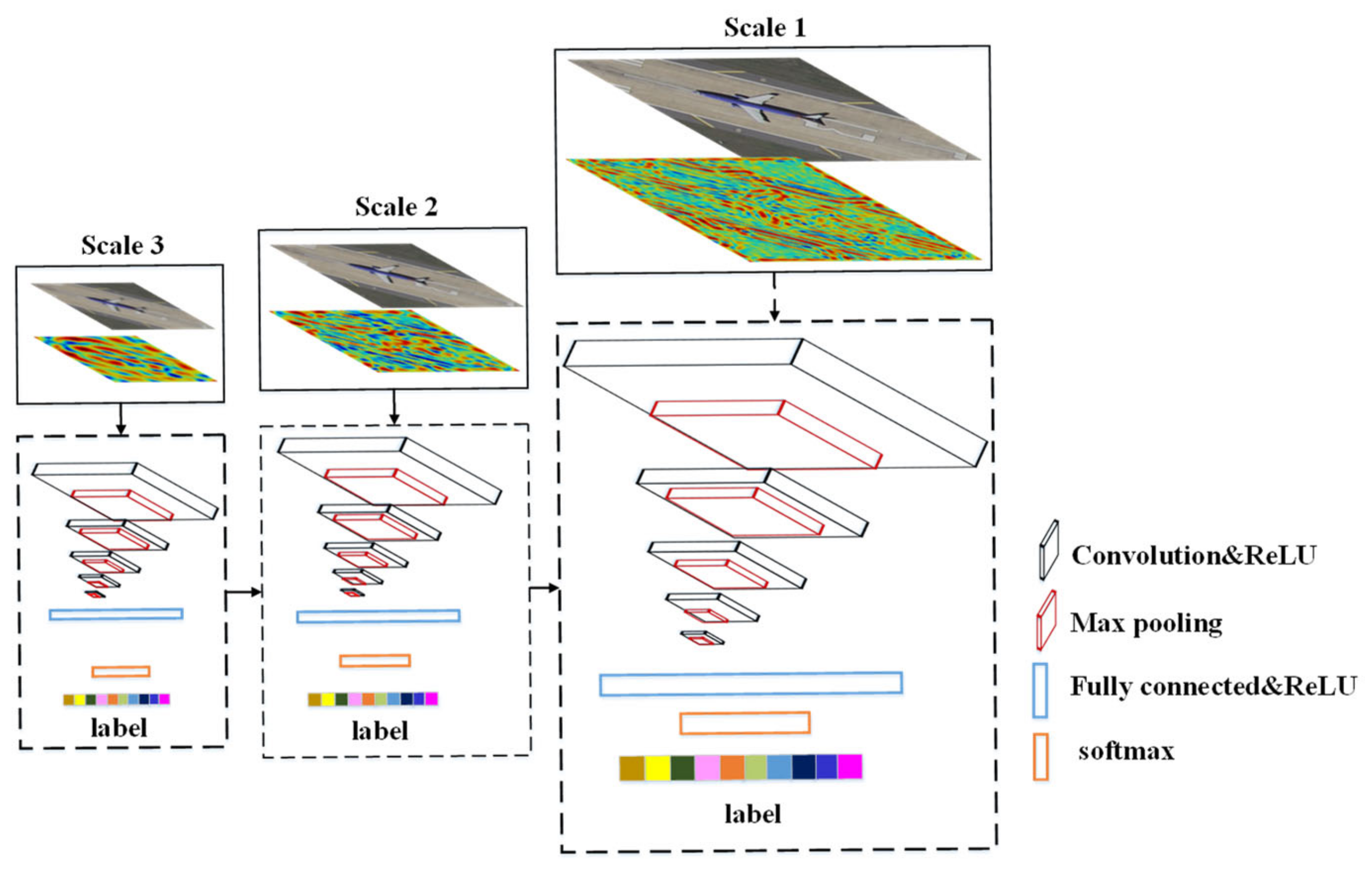 Remotesensing 16 03728 g005