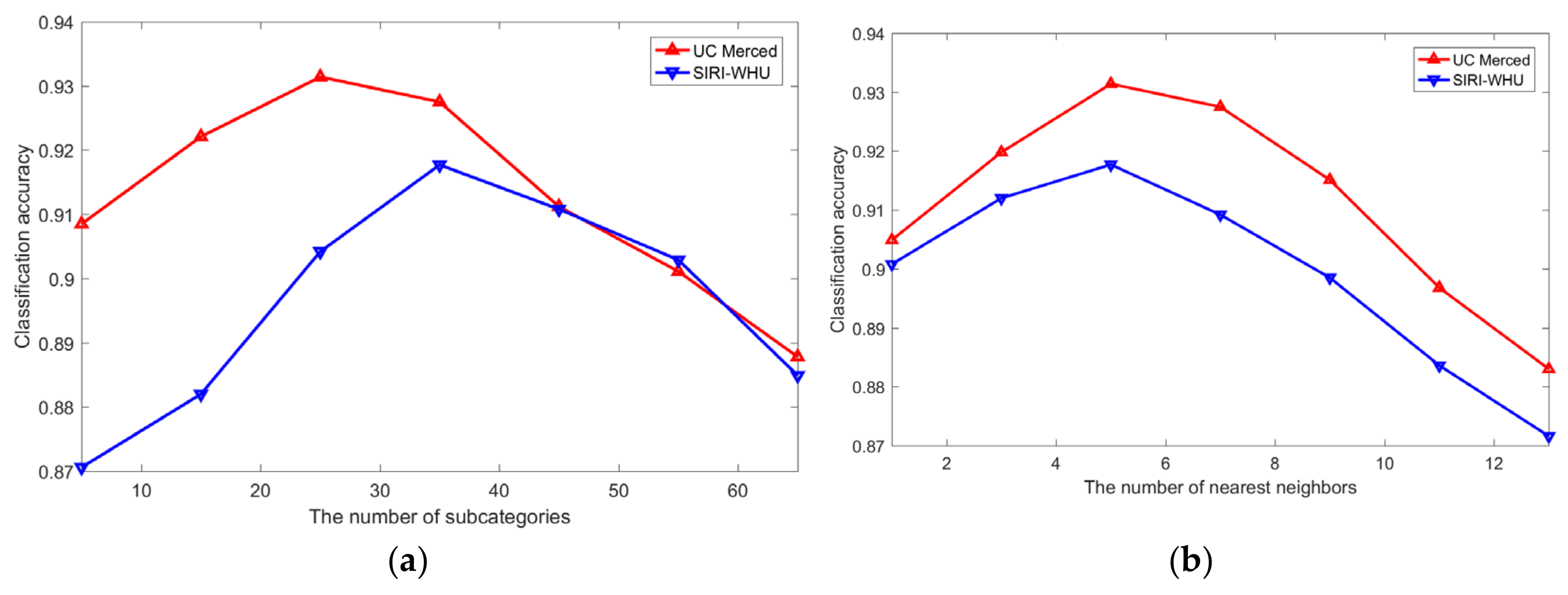 Remotesensing 16 03728 g014