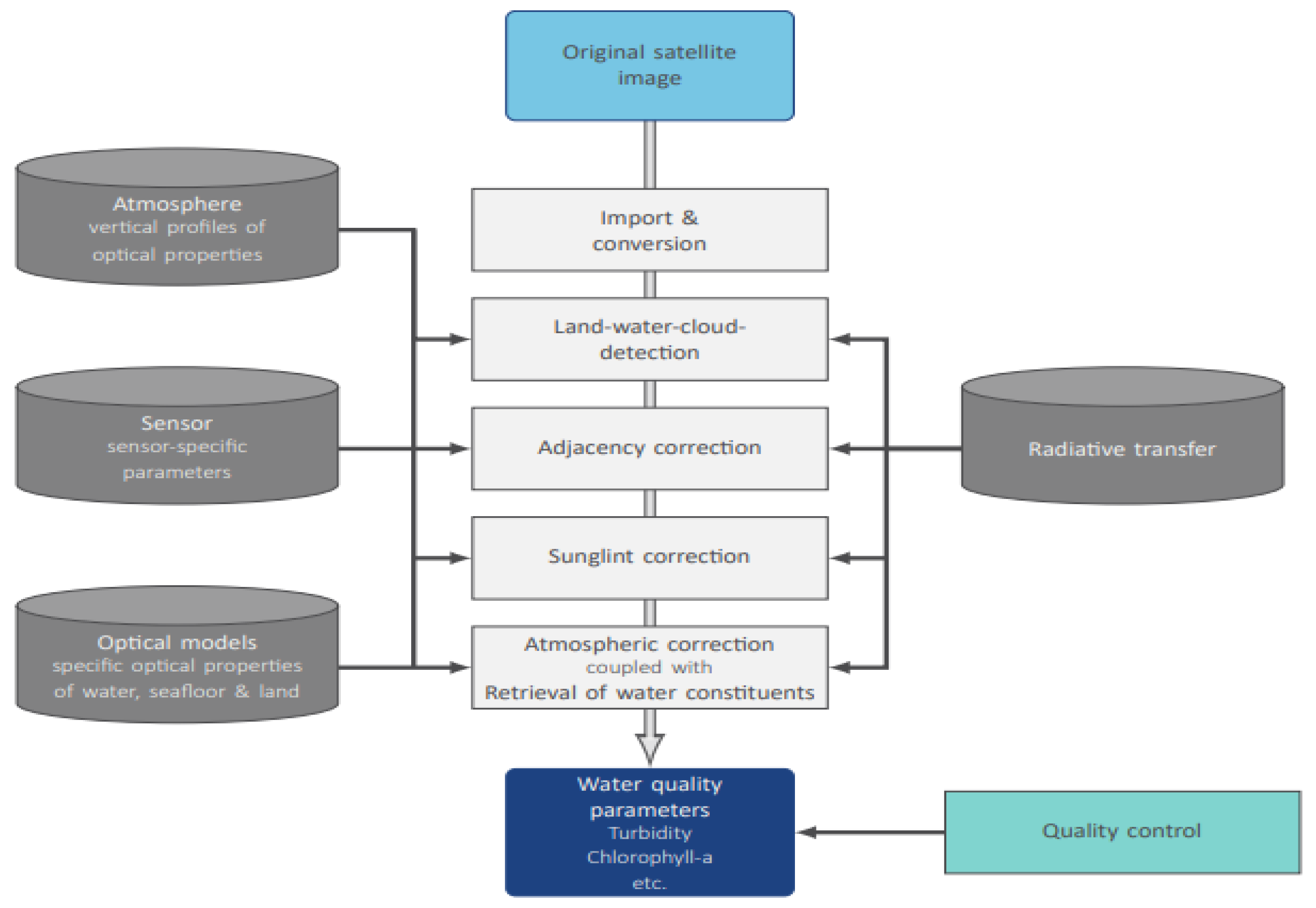Remotesensing 16 03734 g002