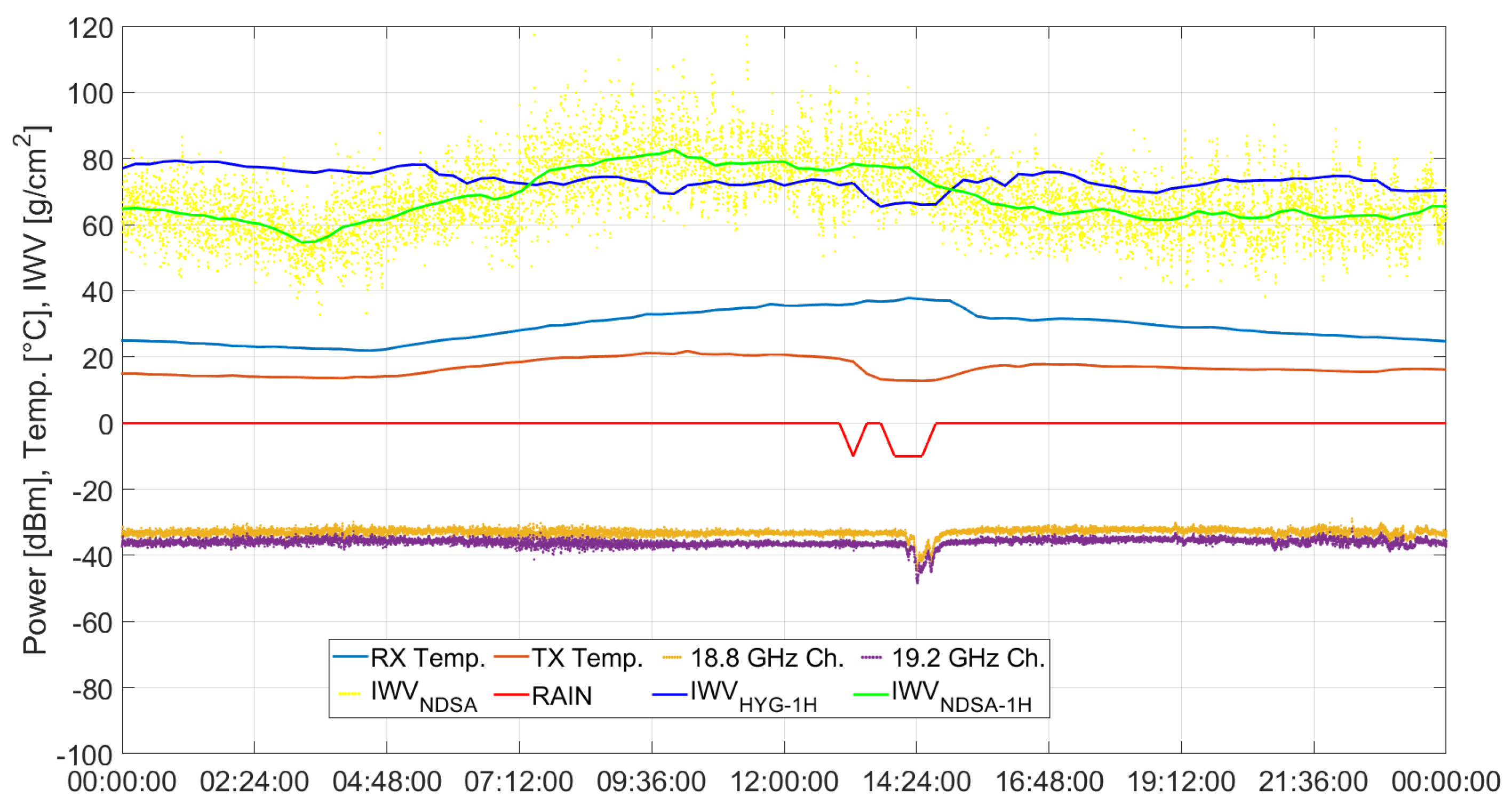 Remotesensing 16 03735 g010