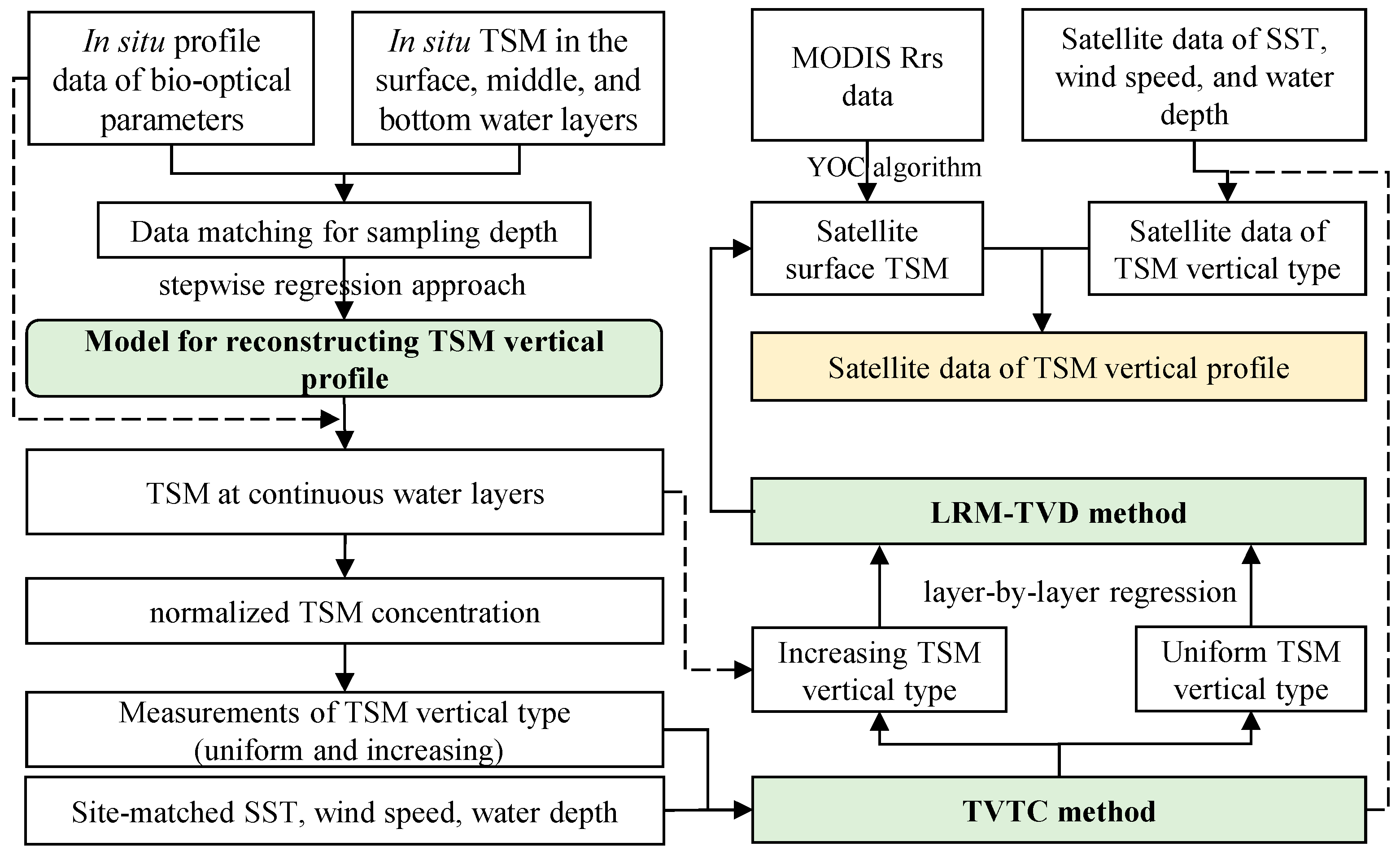 Remotesensing 16 03736 g002