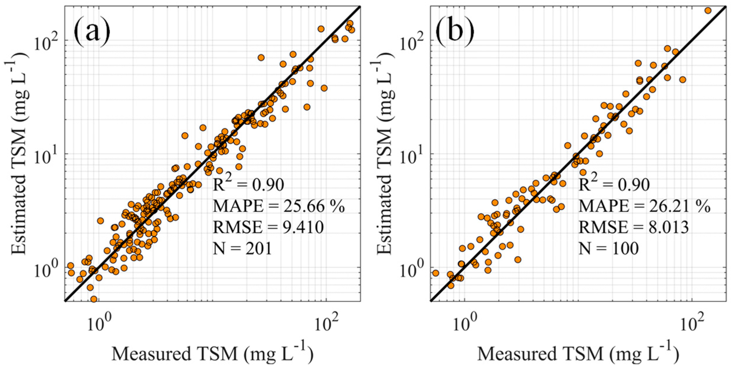 Remotesensing 16 03736 g005