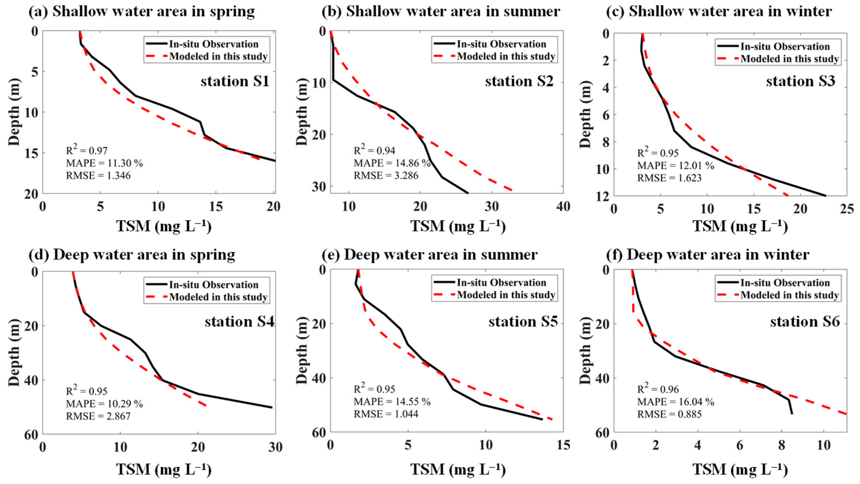 Remotesensing 16 03736 g009