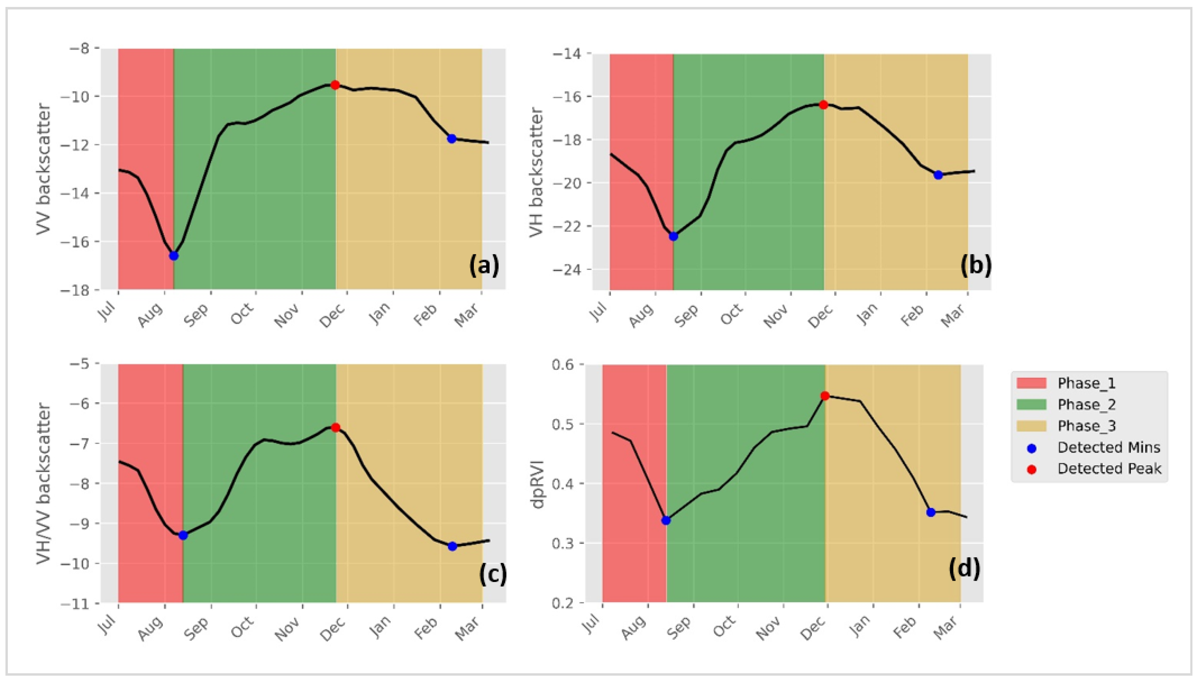 Remotesensing 16 03737 g004