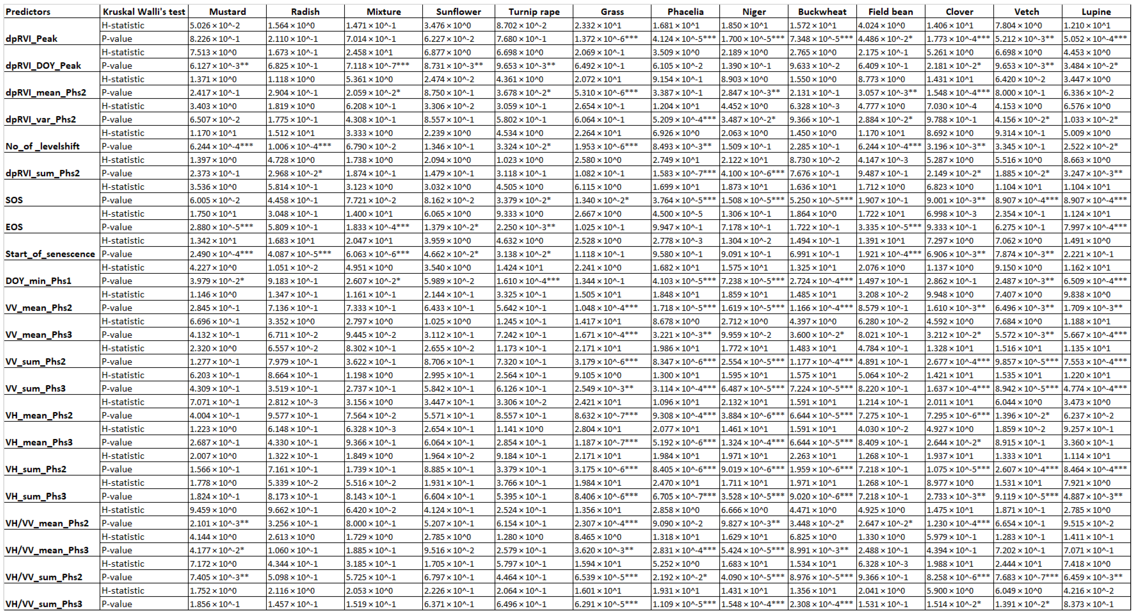 Remotesensing 16 03737 g0a1