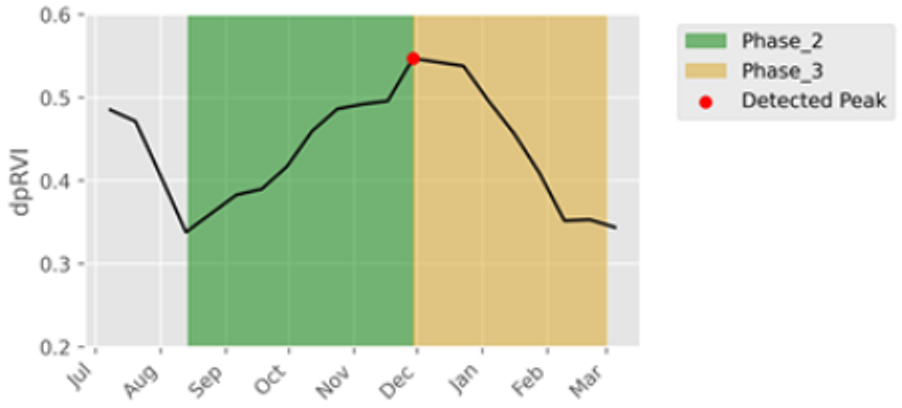Remotesensing 16 03737 i002