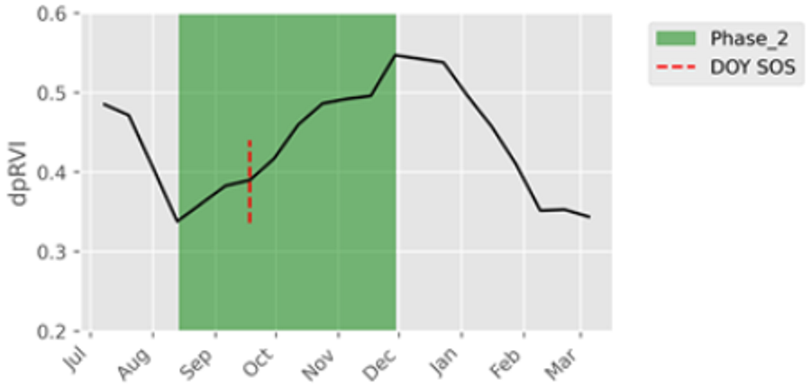 Remotesensing 16 03737 i003