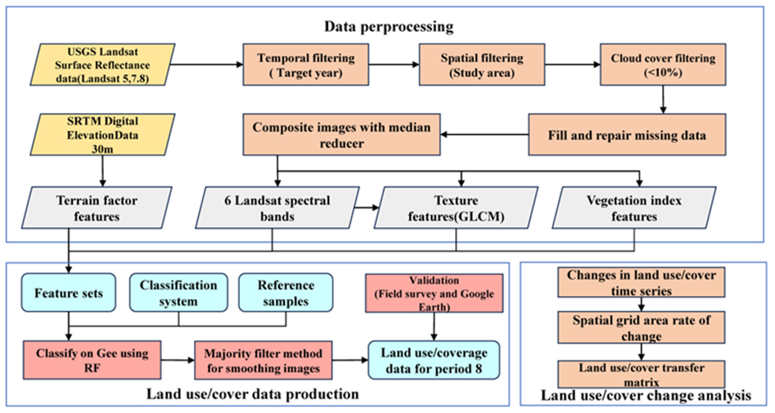Remotesensing 16 03738 g002