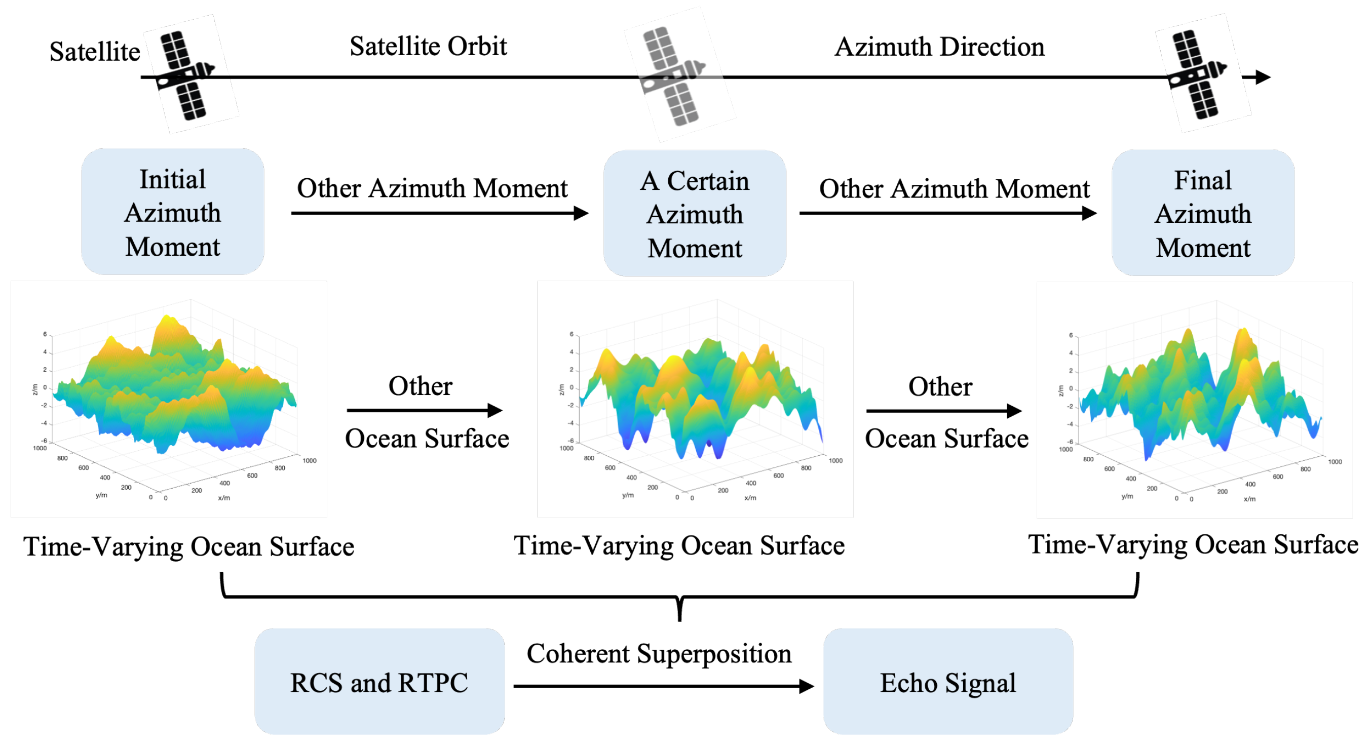 Remotesensing 16 03739 g003
