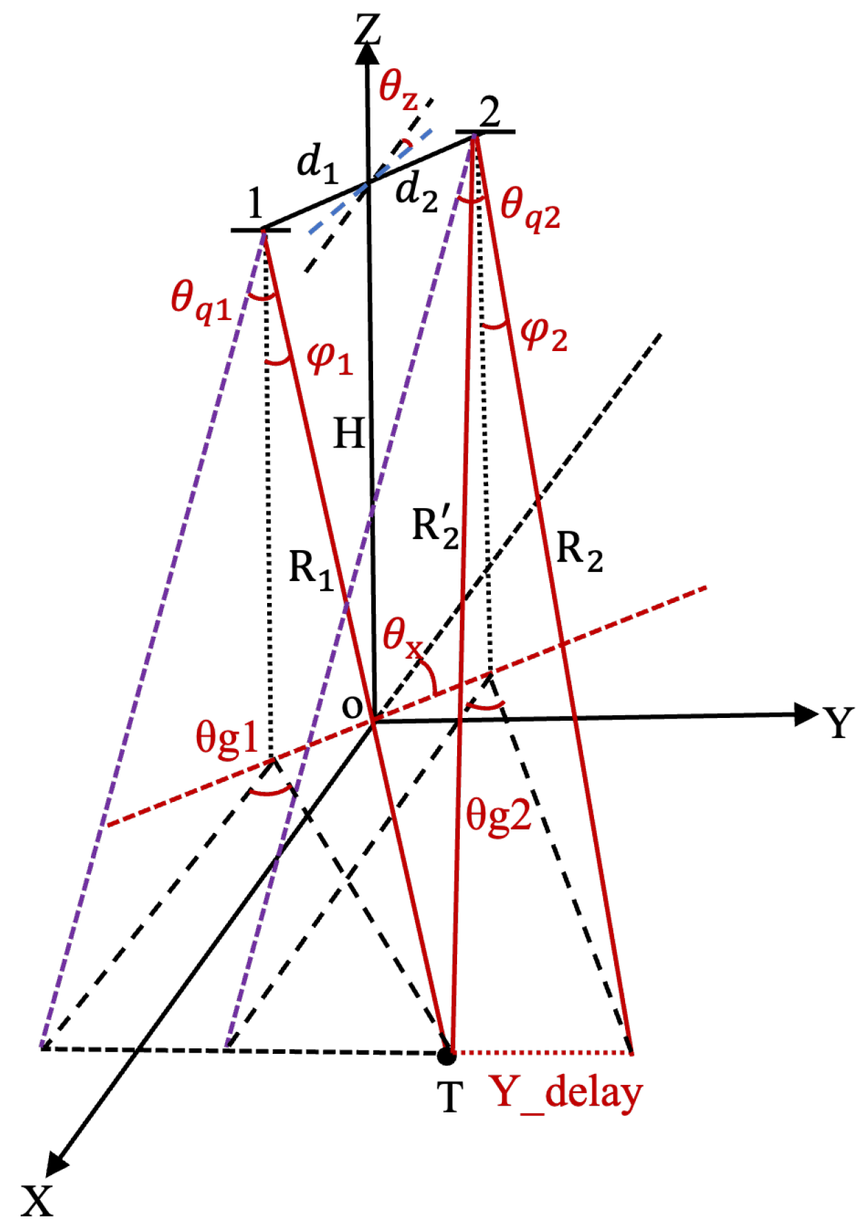 Remotesensing 16 03739 g005