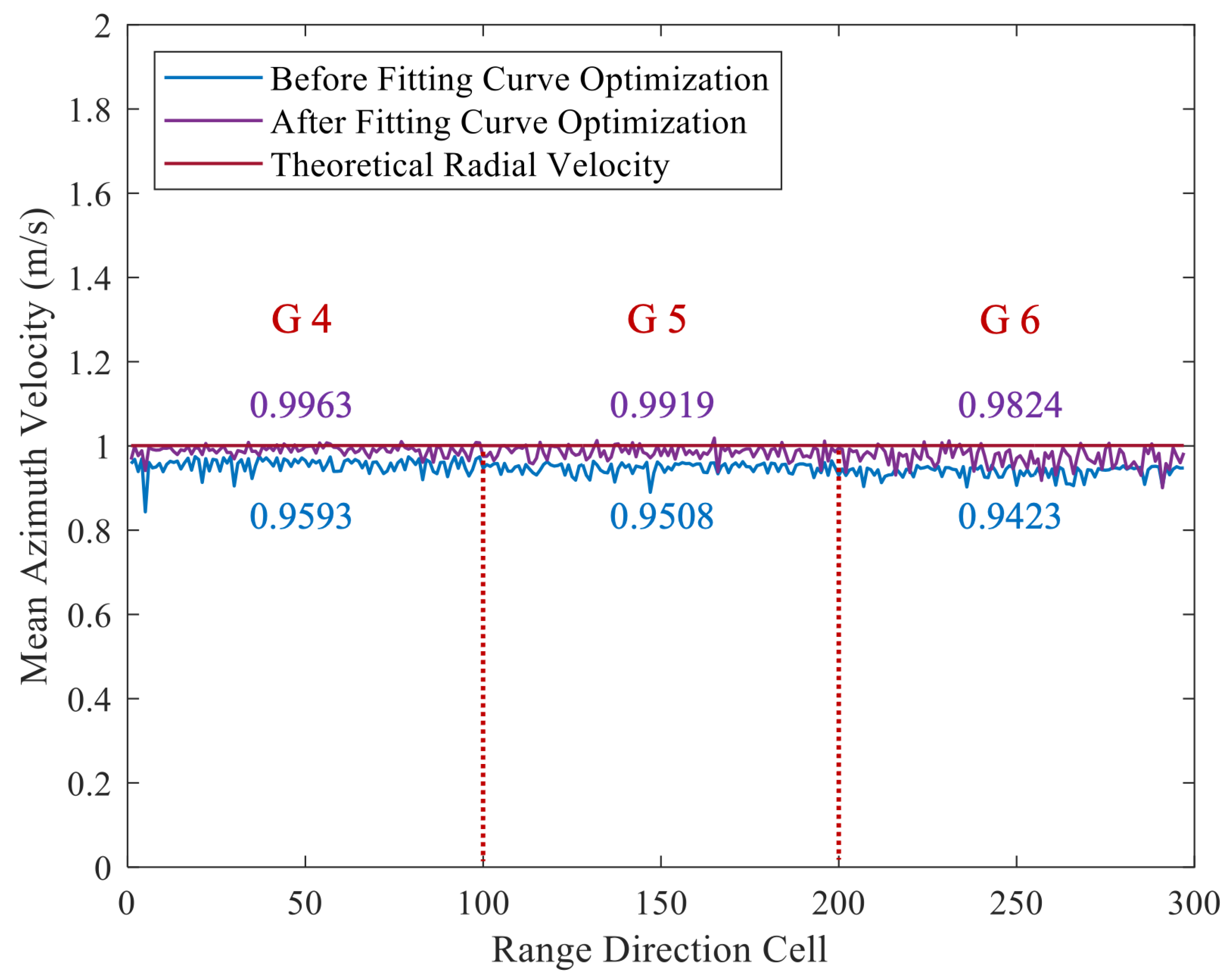 Remotesensing 16 03739 g017
