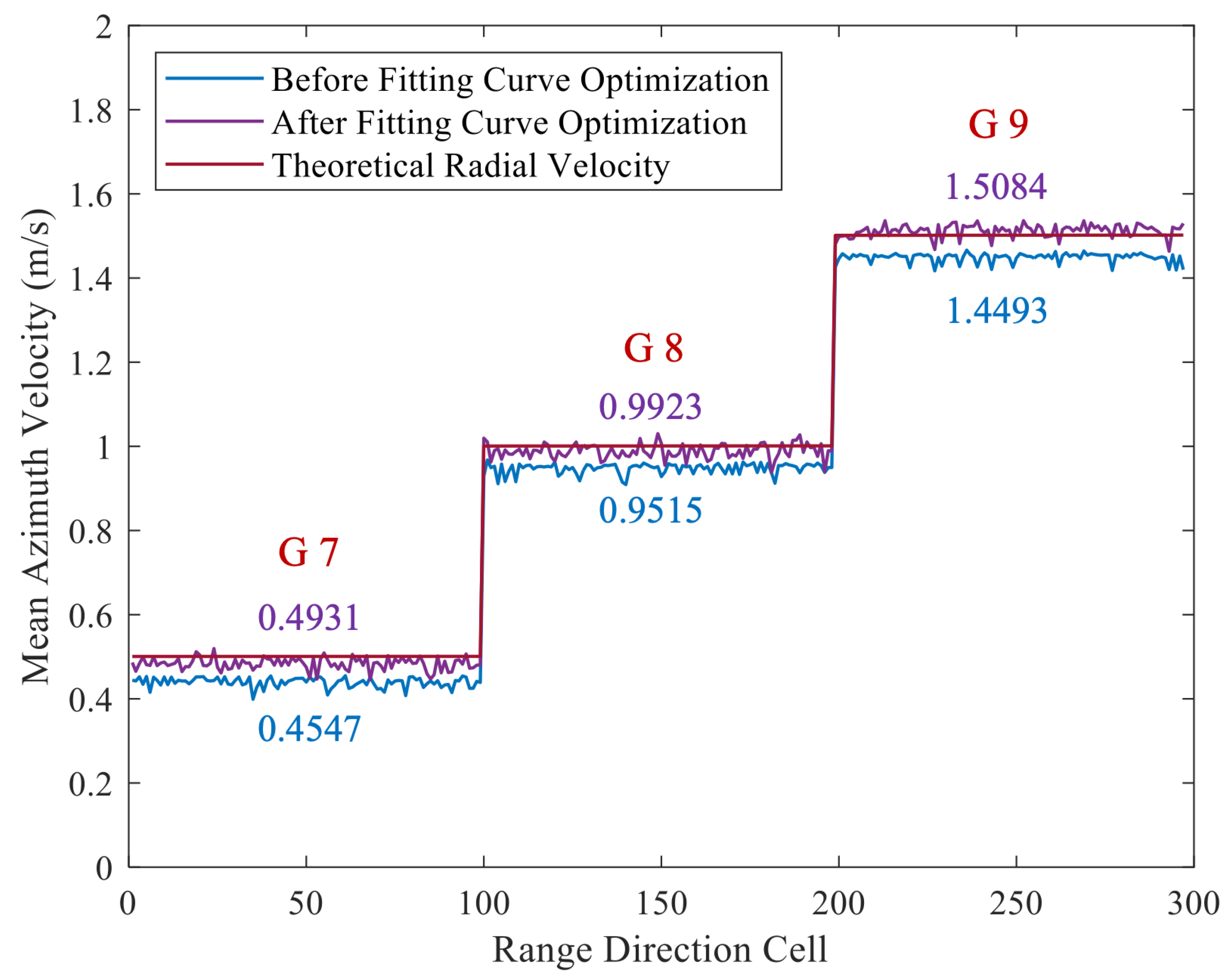 Remotesensing 16 03739 g018
