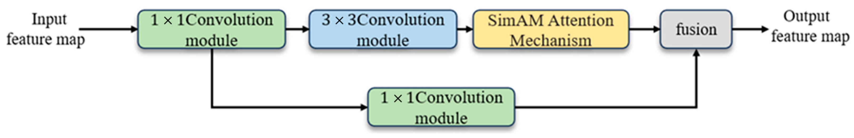 Remotesensing 16 03761 g008